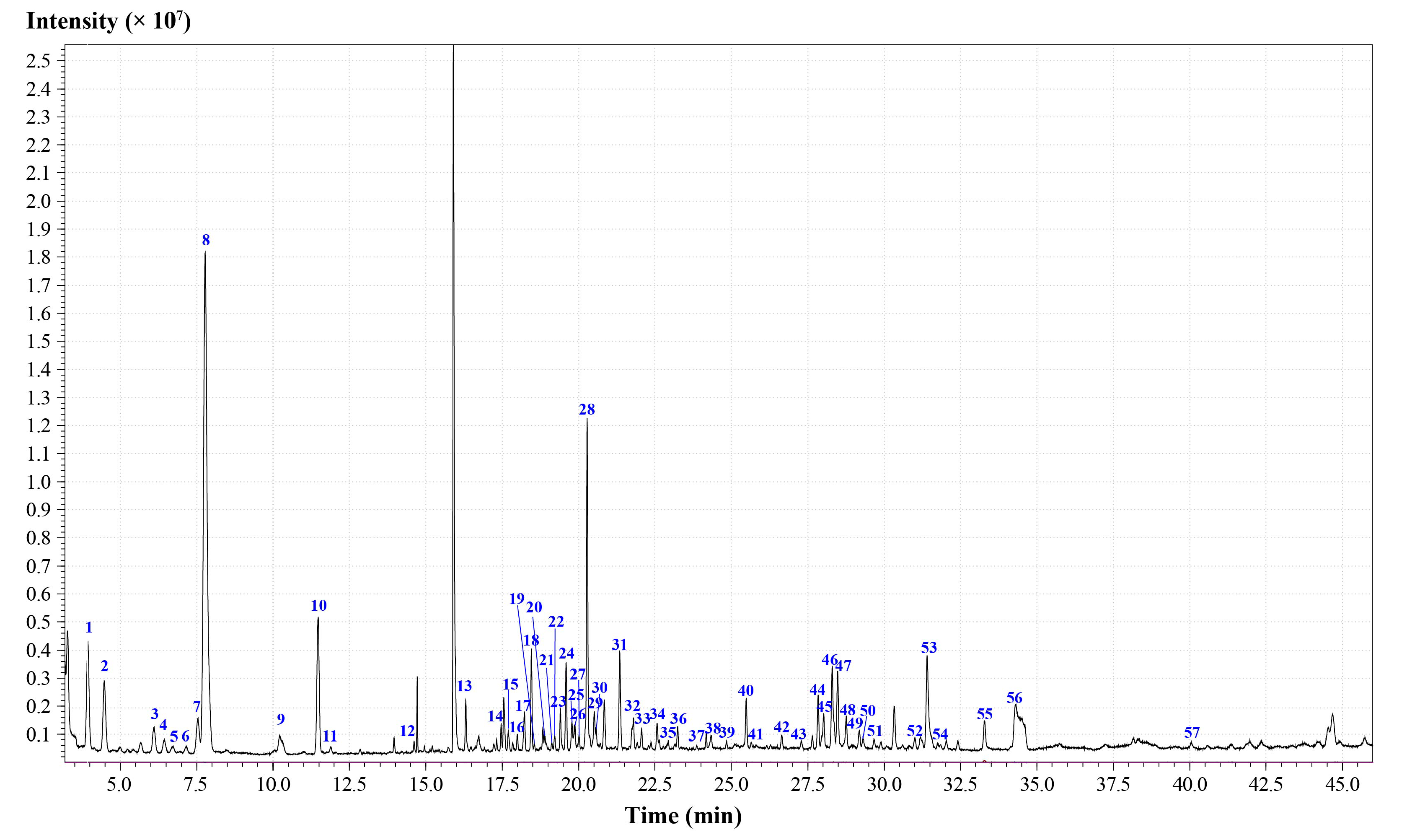 Molecules 27 06391 g001