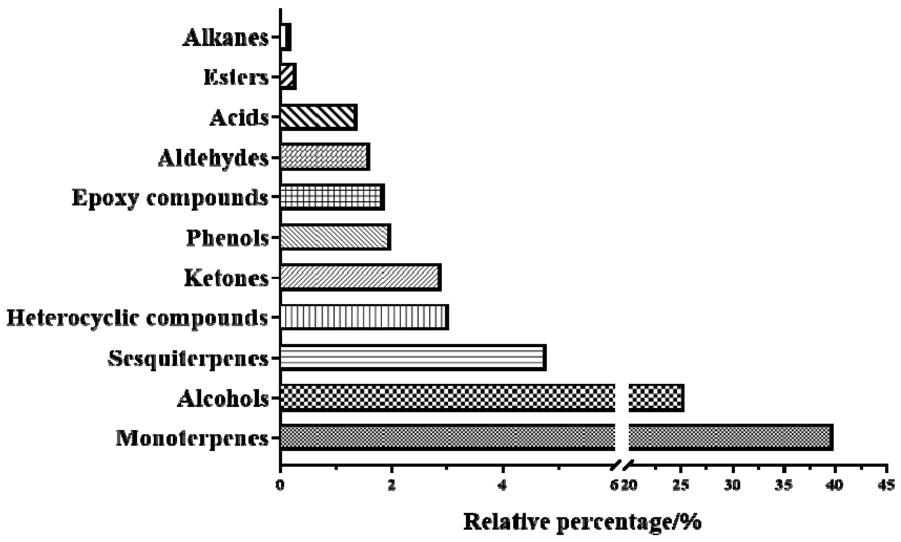 Molecules 27 06391 g002