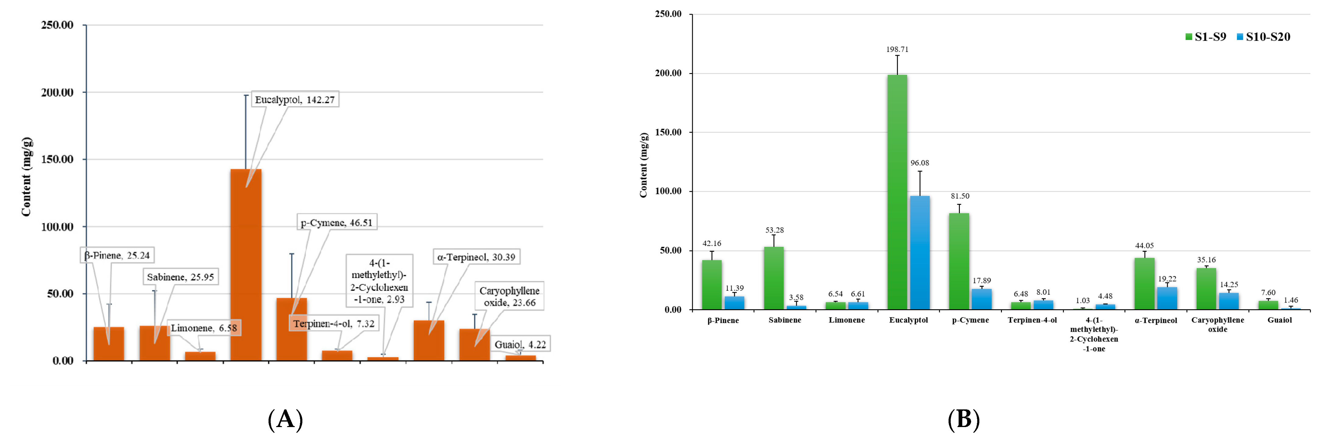 Molecules 27 06391 g006