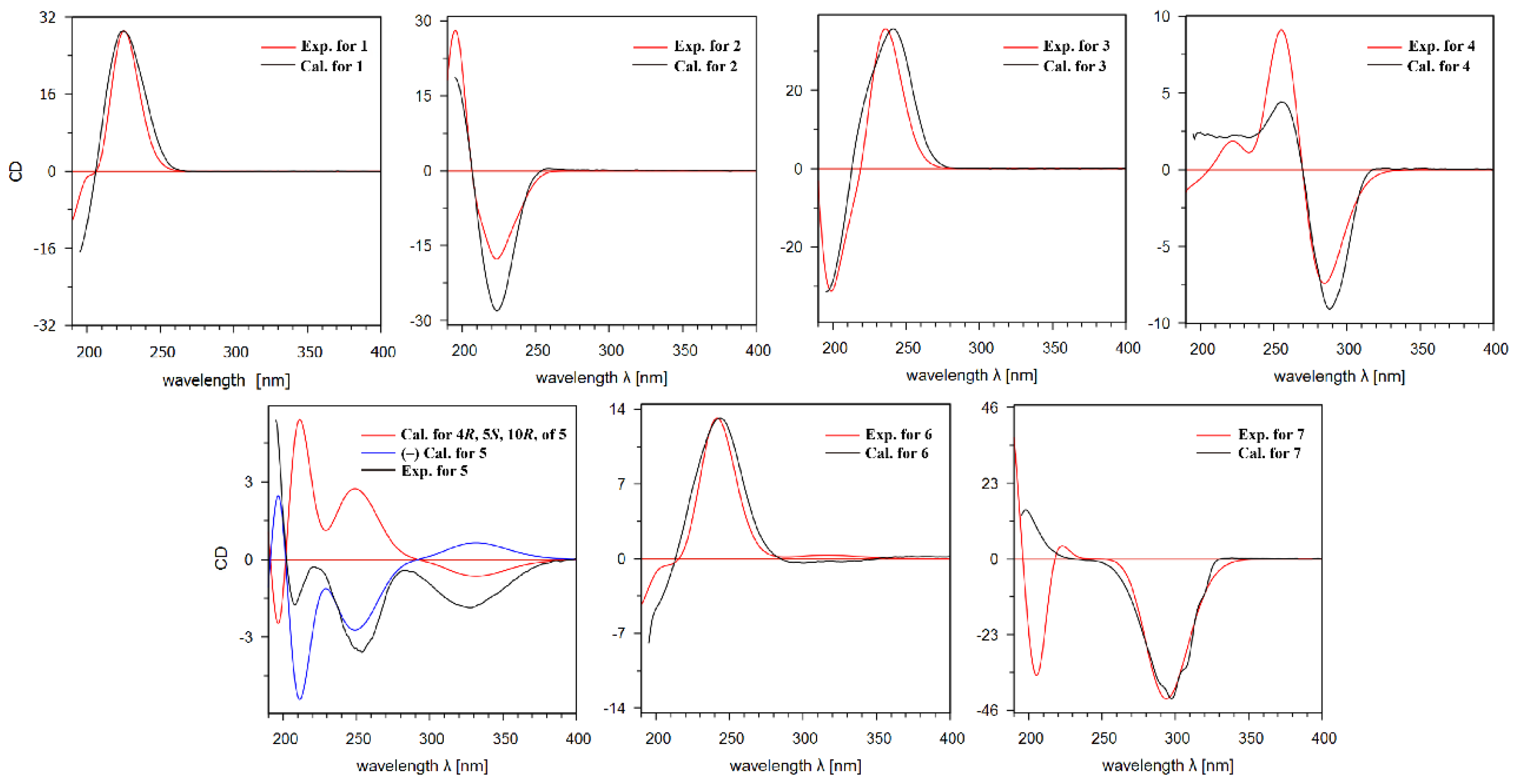 Molecules 27 06397 g004 Molecules 27 06397 g004