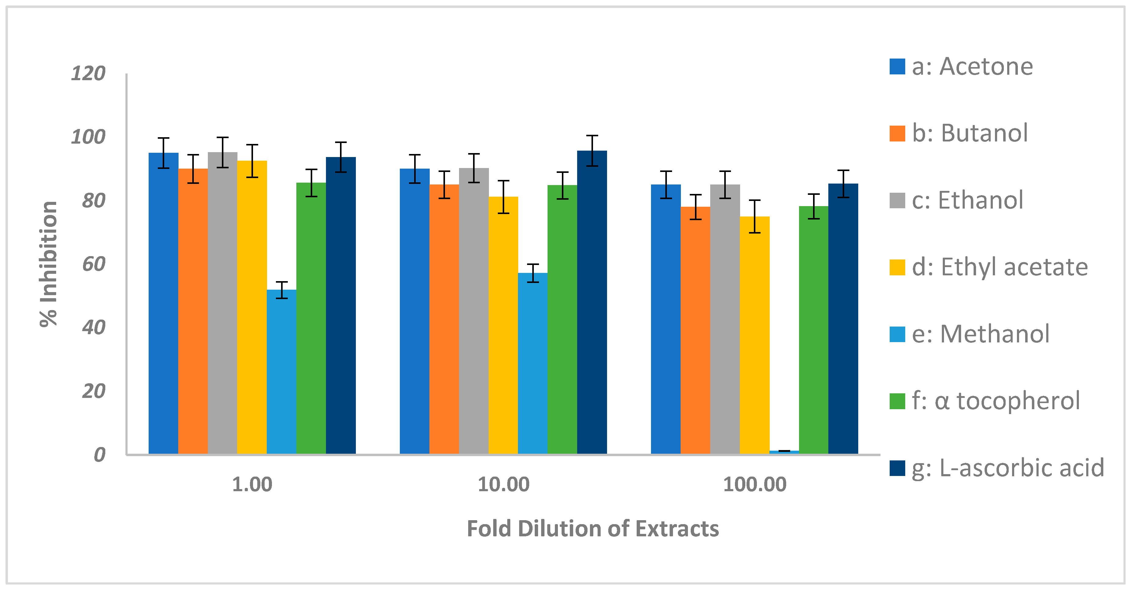 Molecules 27 06400 g001