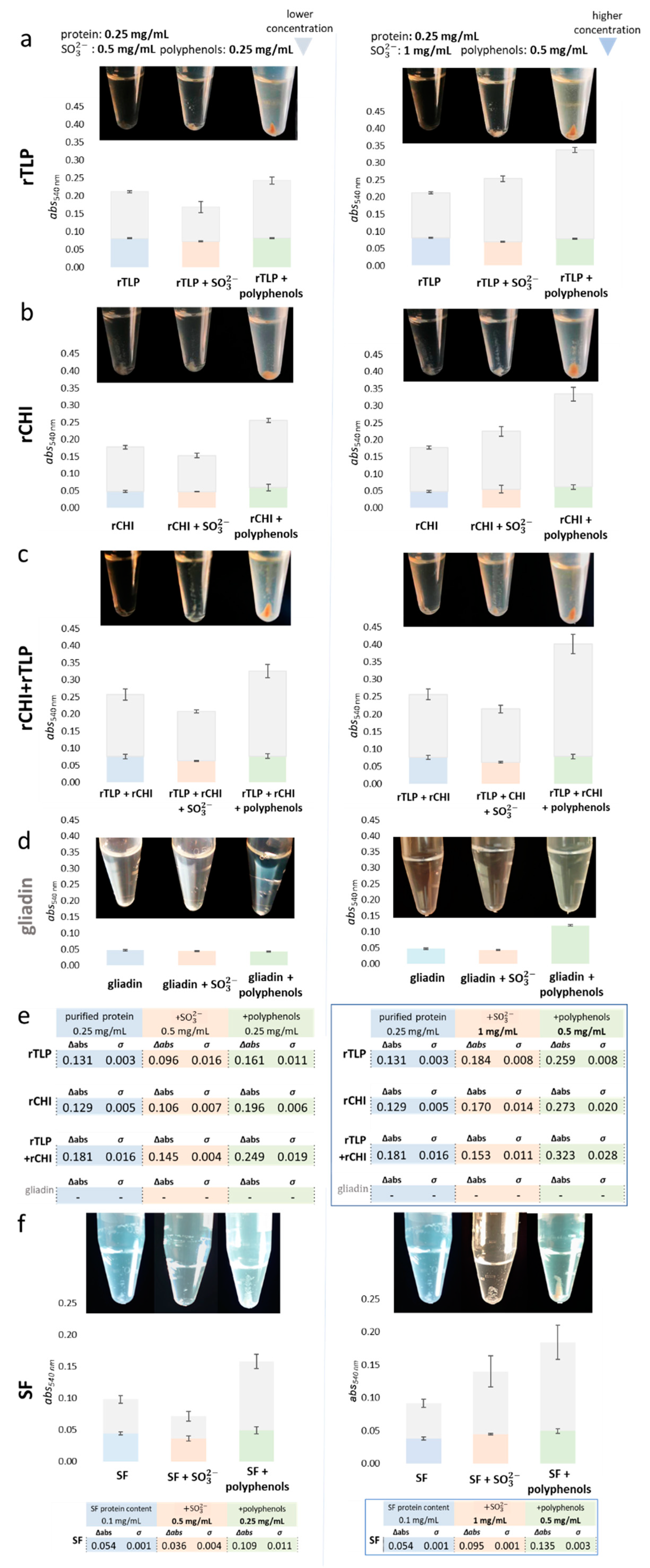 Molecules 27 06409 g003