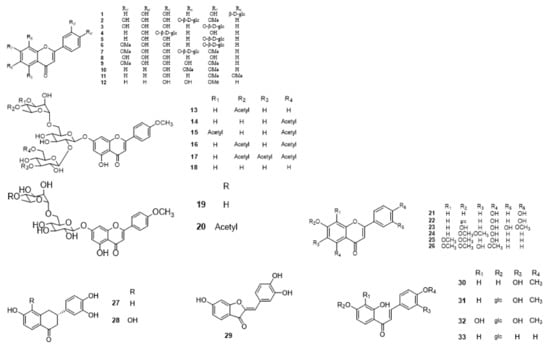Molecules 27 06411 g001a