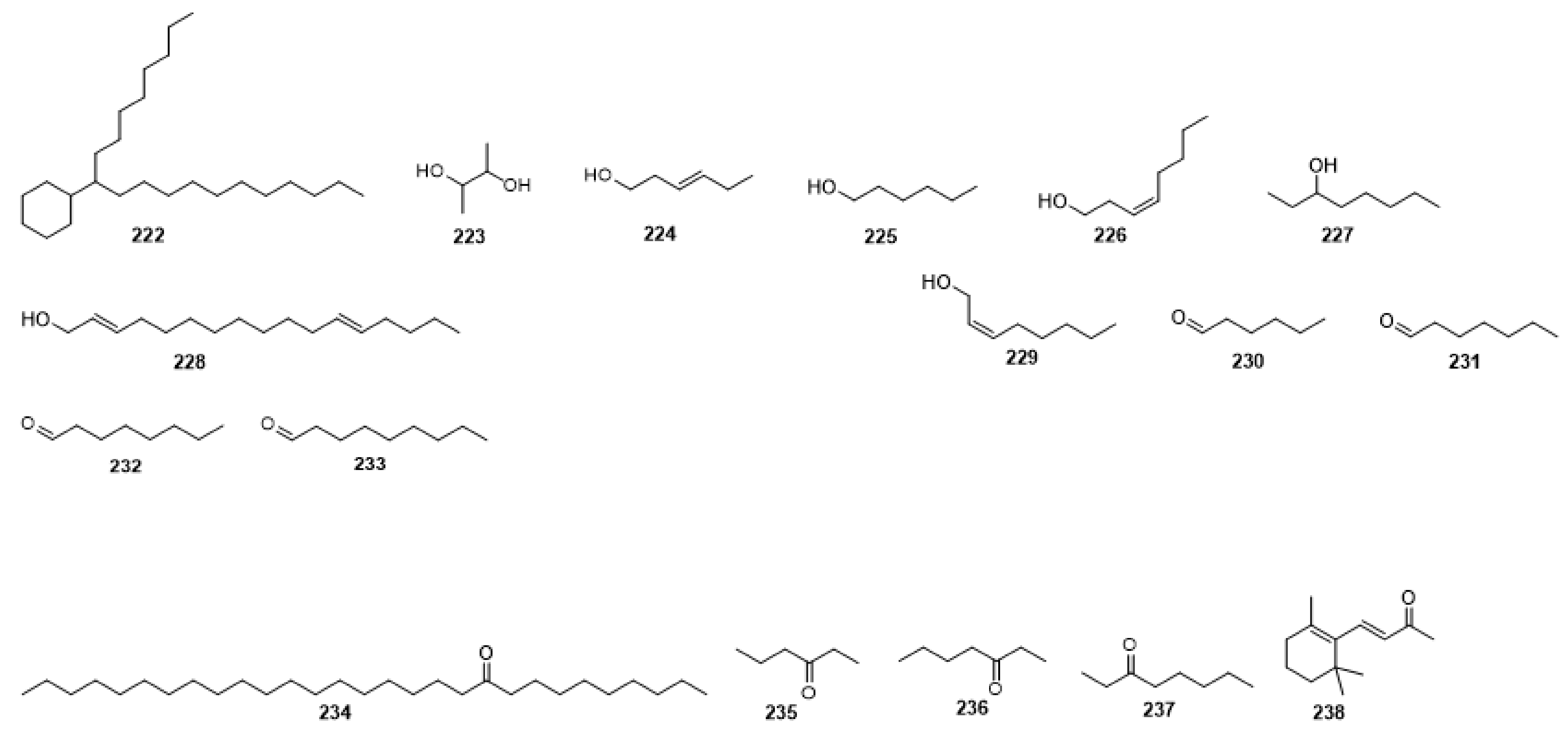 Molecules 27 06411 g001m Molecules 27 06411 g001m
