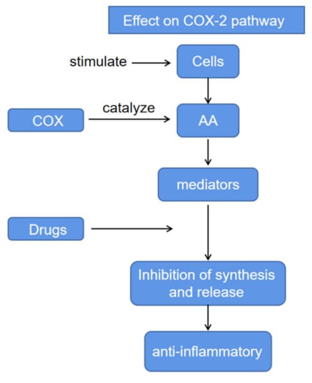 Molecules 27 06411 g003