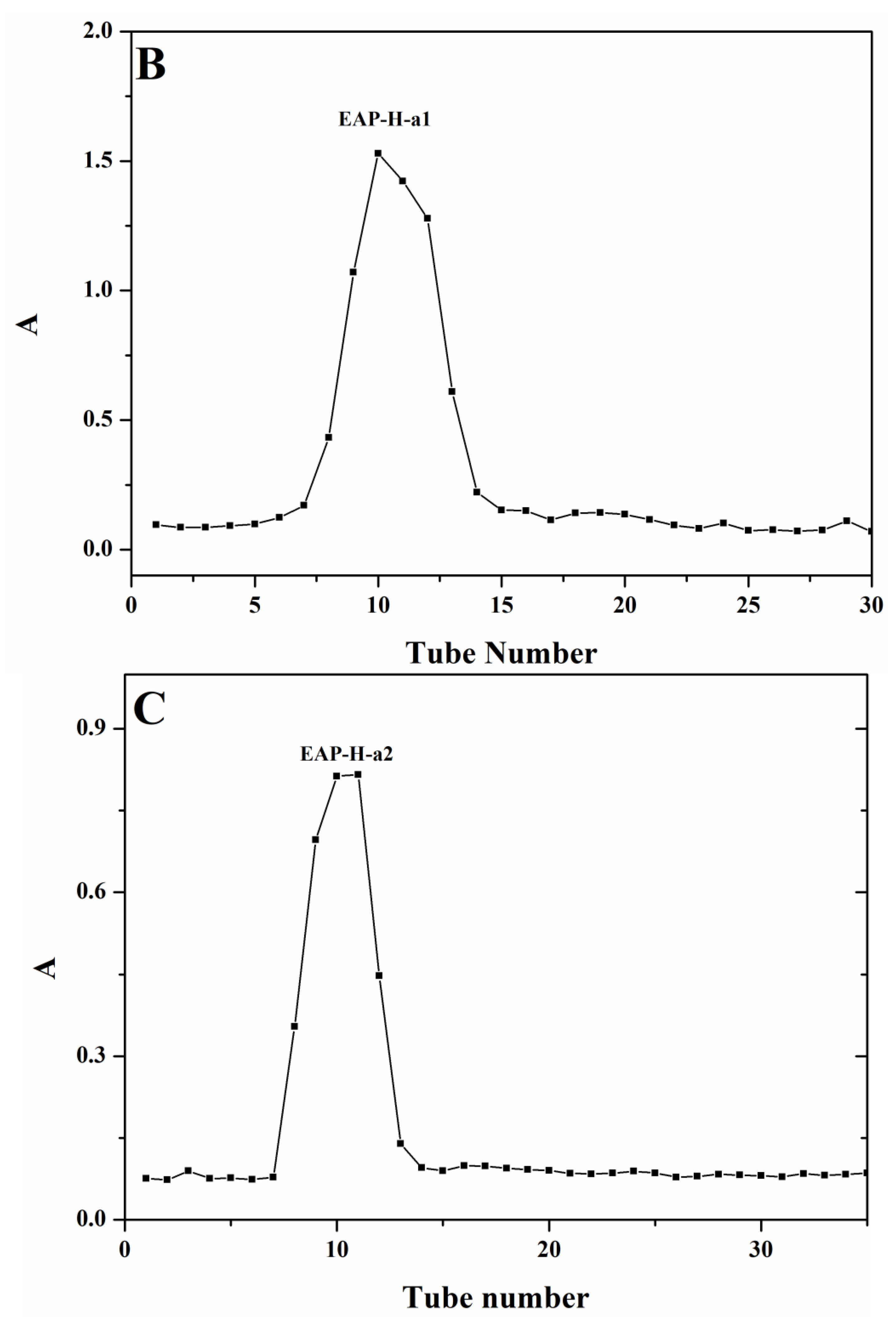 Molecules 27 06415 g001b