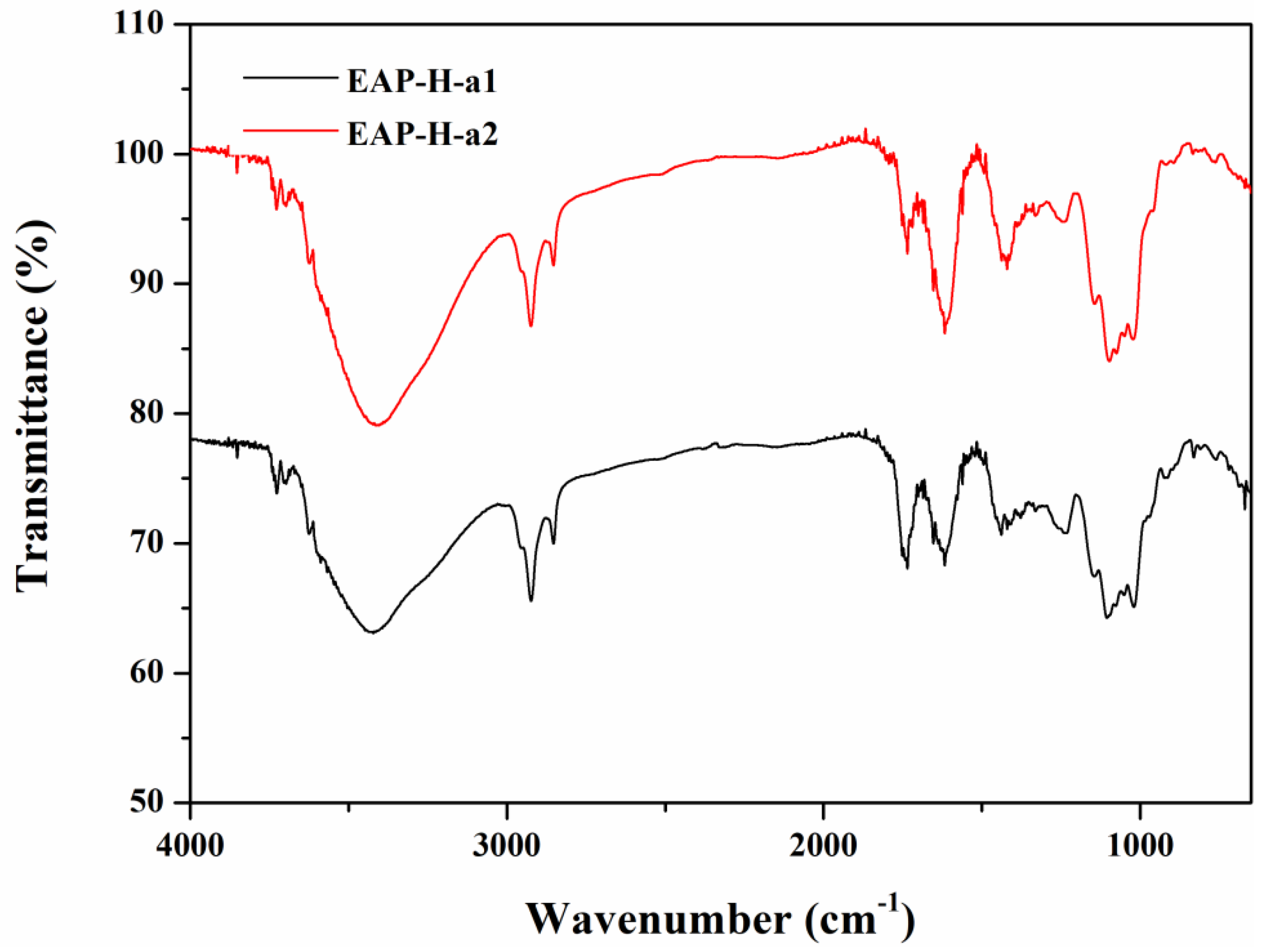 Molecules 27 06415 g003