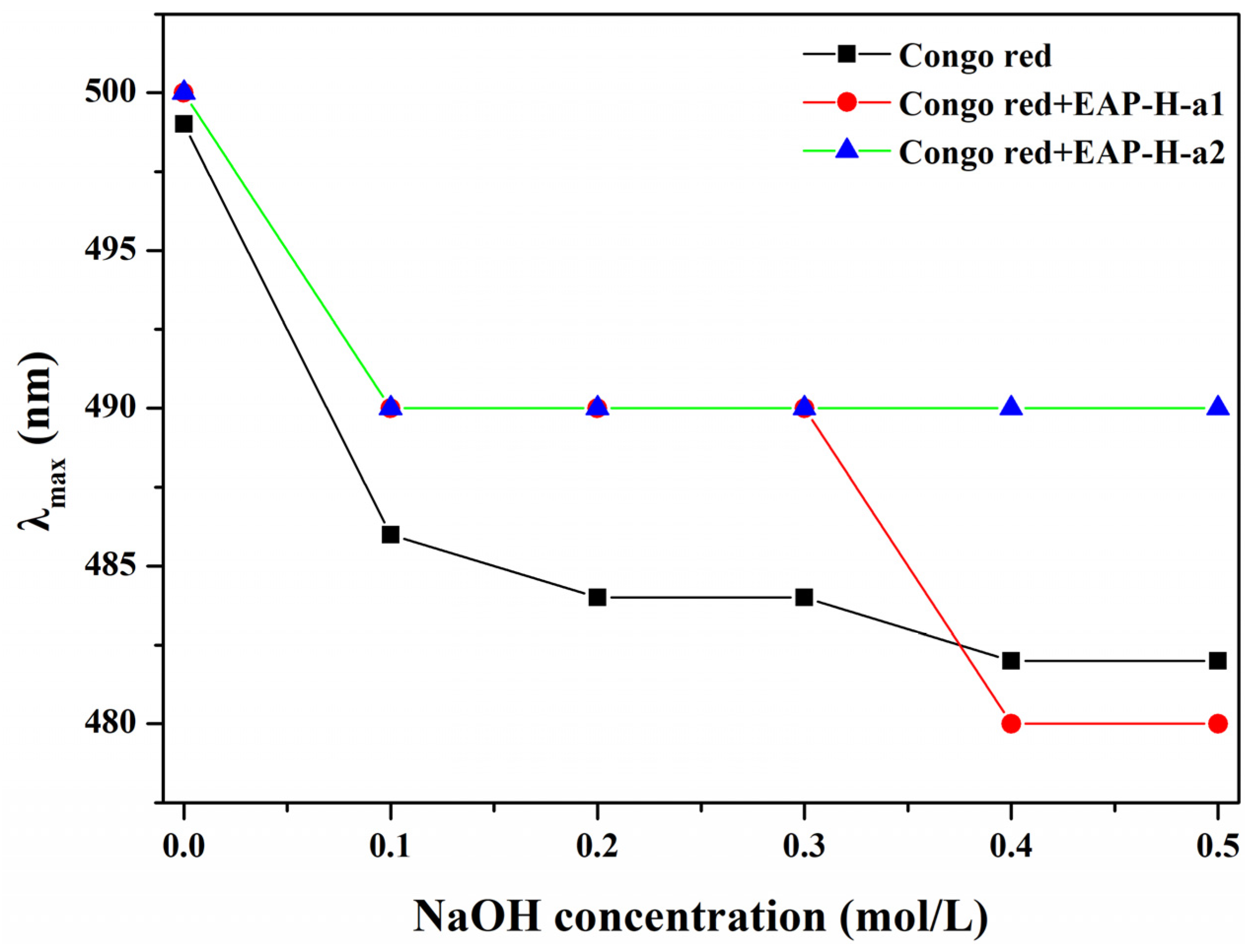 Molecules 27 06415 g004