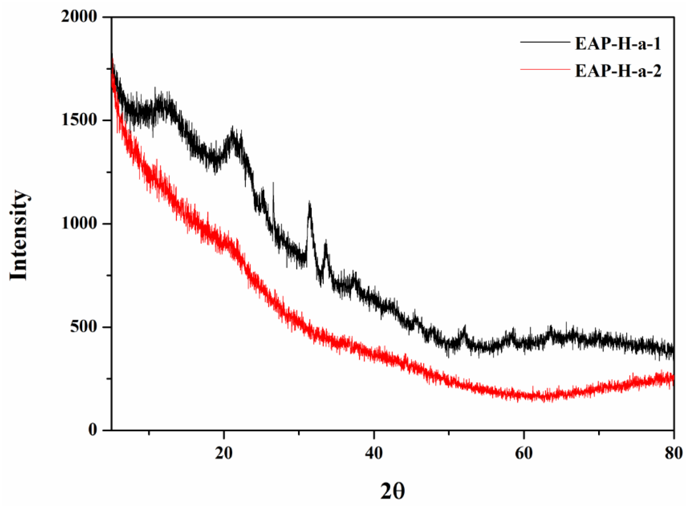 Molecules 27 06415 g006