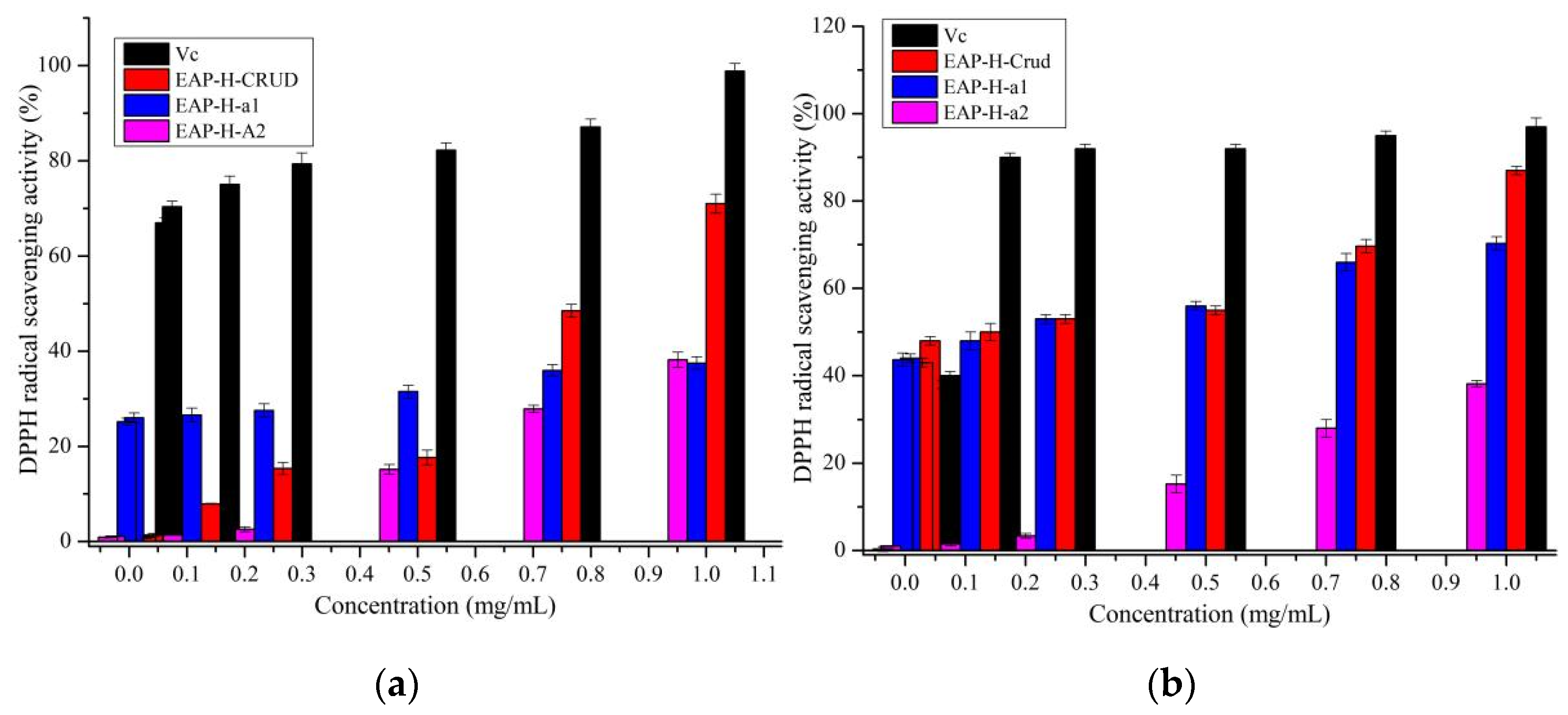 Molecules 27 06415 g009