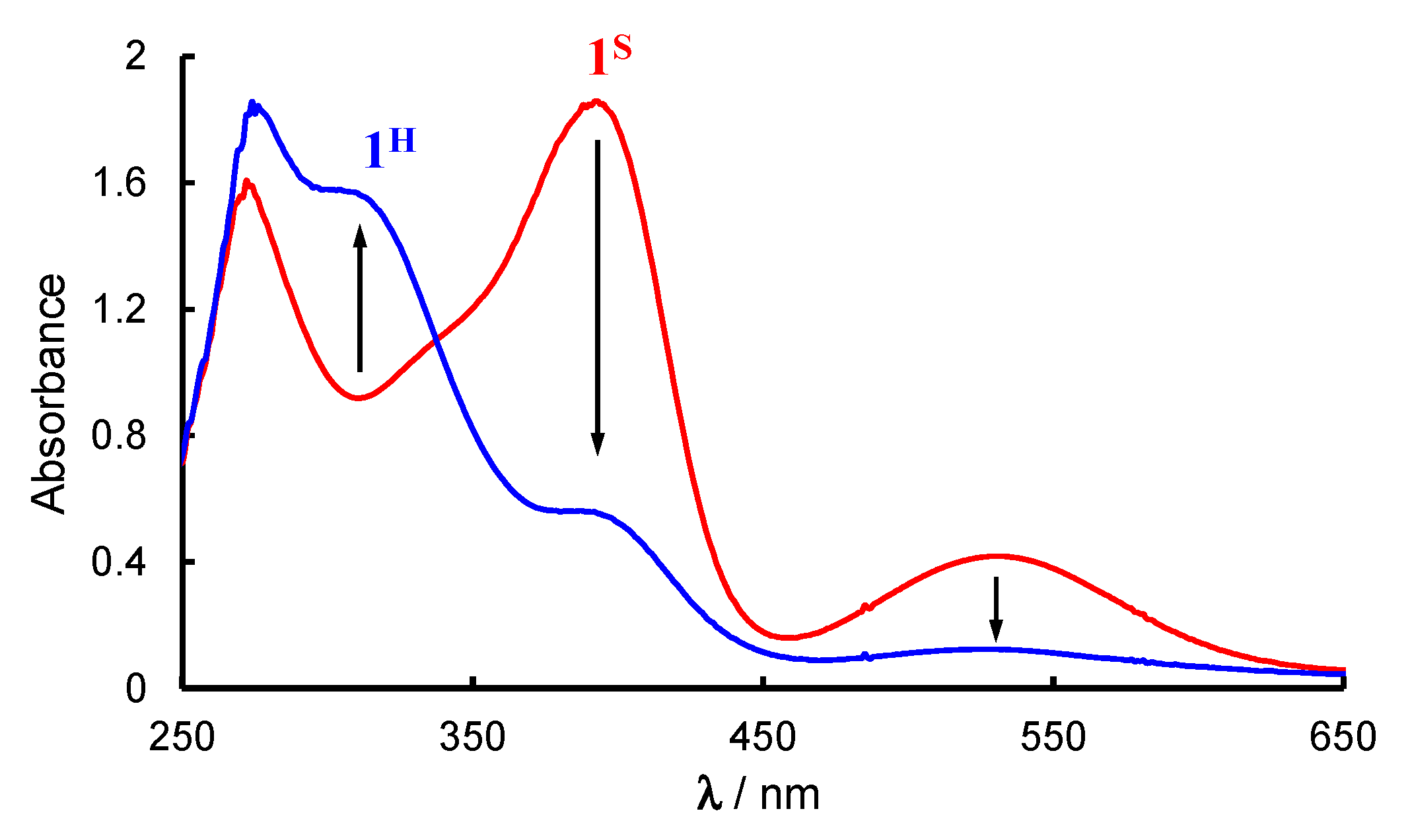 Molecules 27 06416 g001