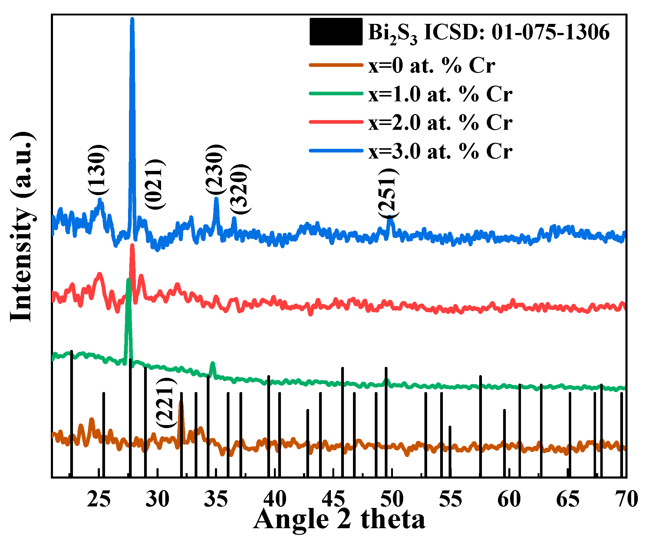 Molecules 27 06419 g002
