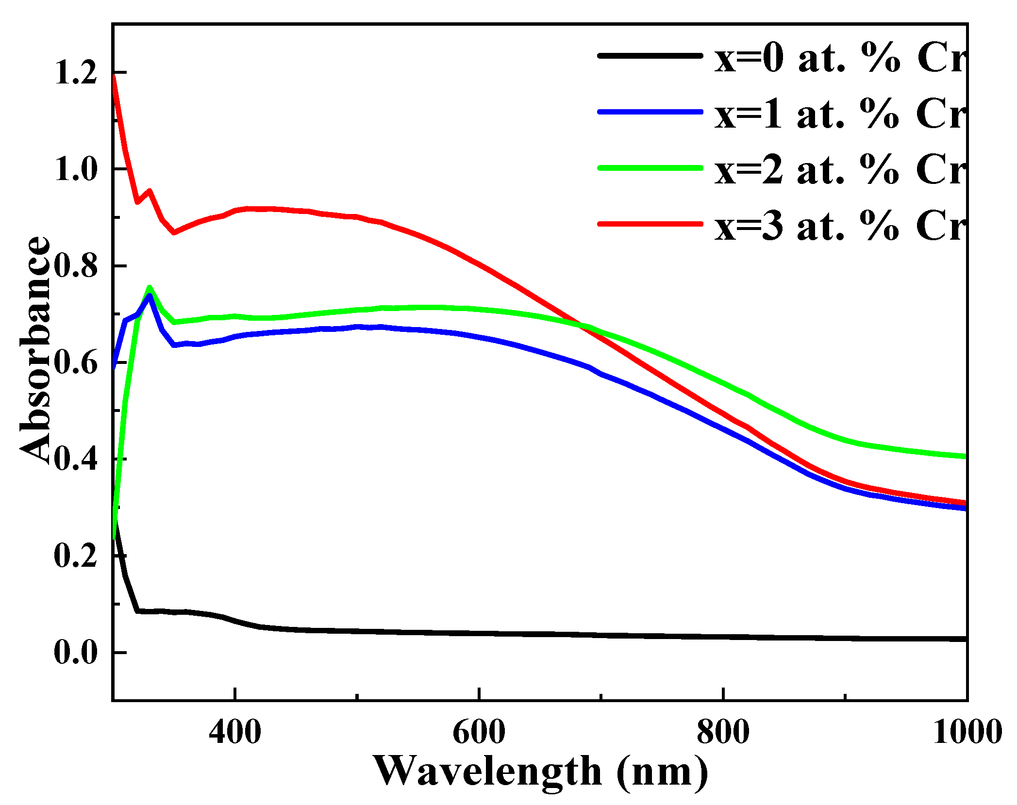 Molecules 27 06419 g004