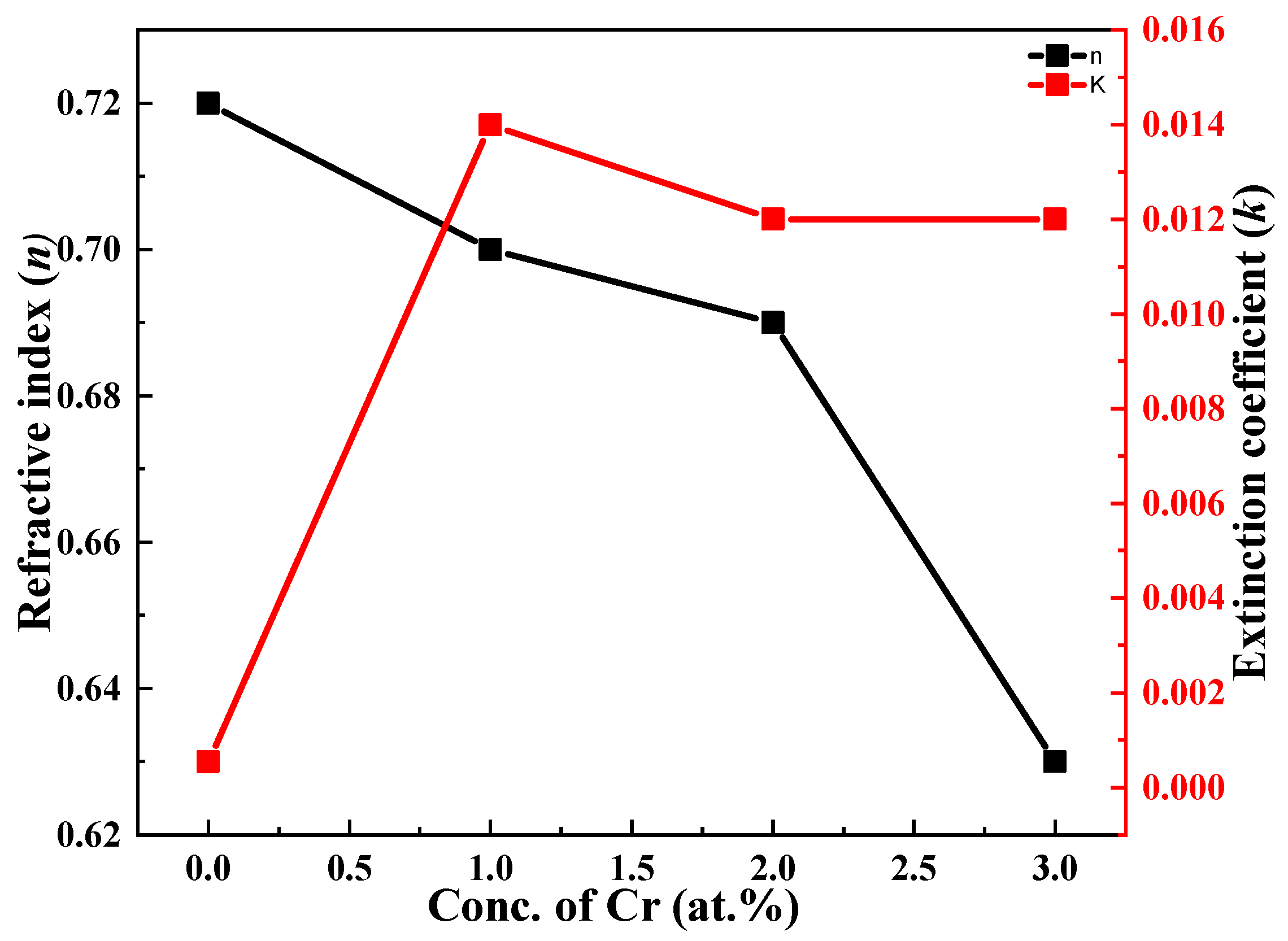 Molecules 27 06419 g006