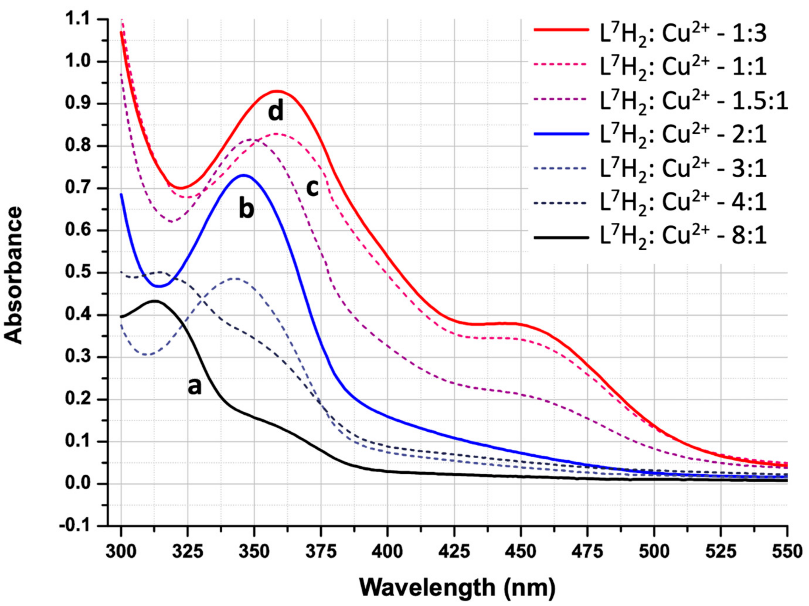 Molecules 27 06421 g010