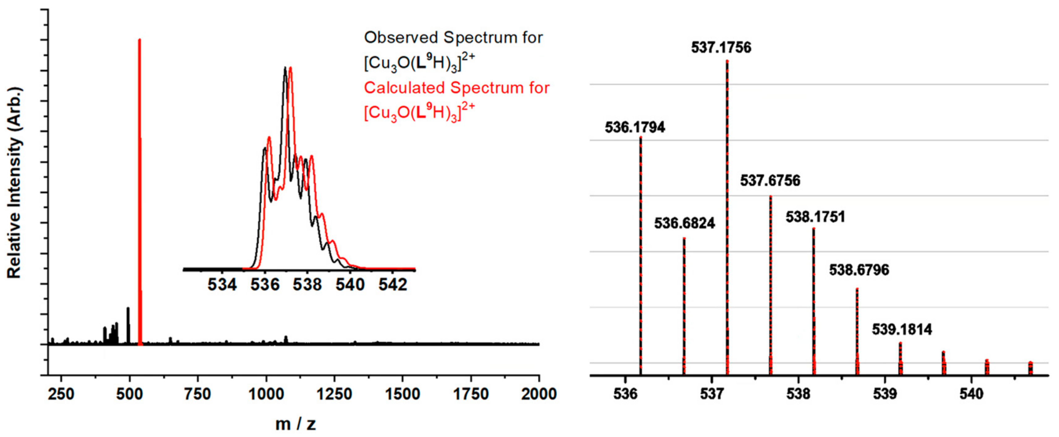 Molecules 27 06421 g011