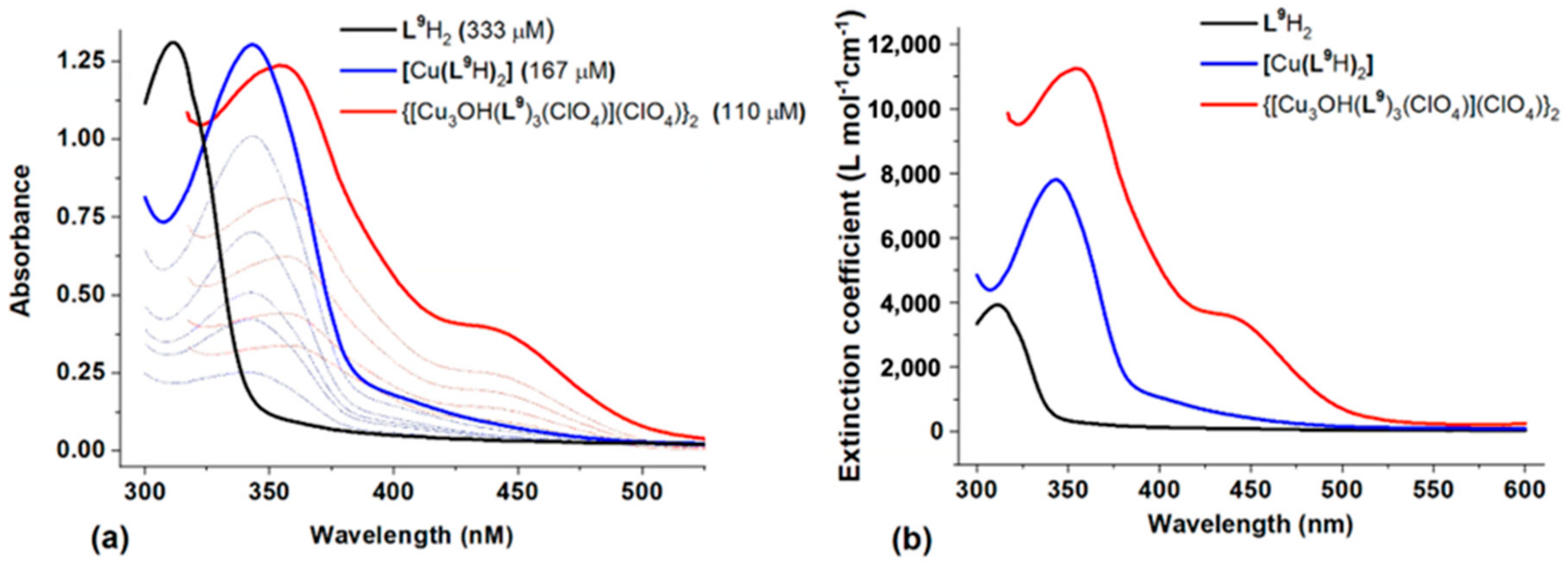 Molecules 27 06421 g012