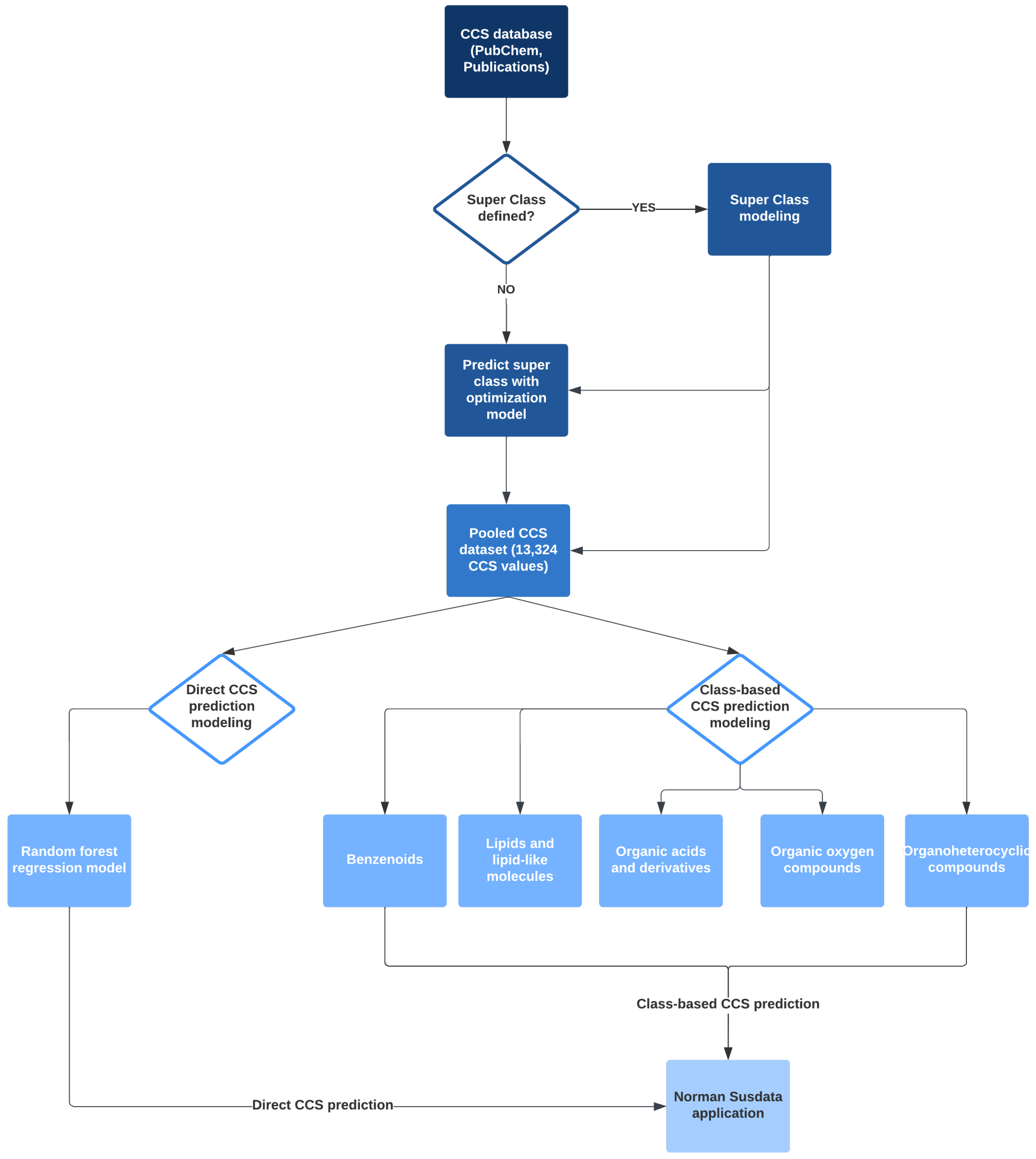 Molecules 27 06424 g002