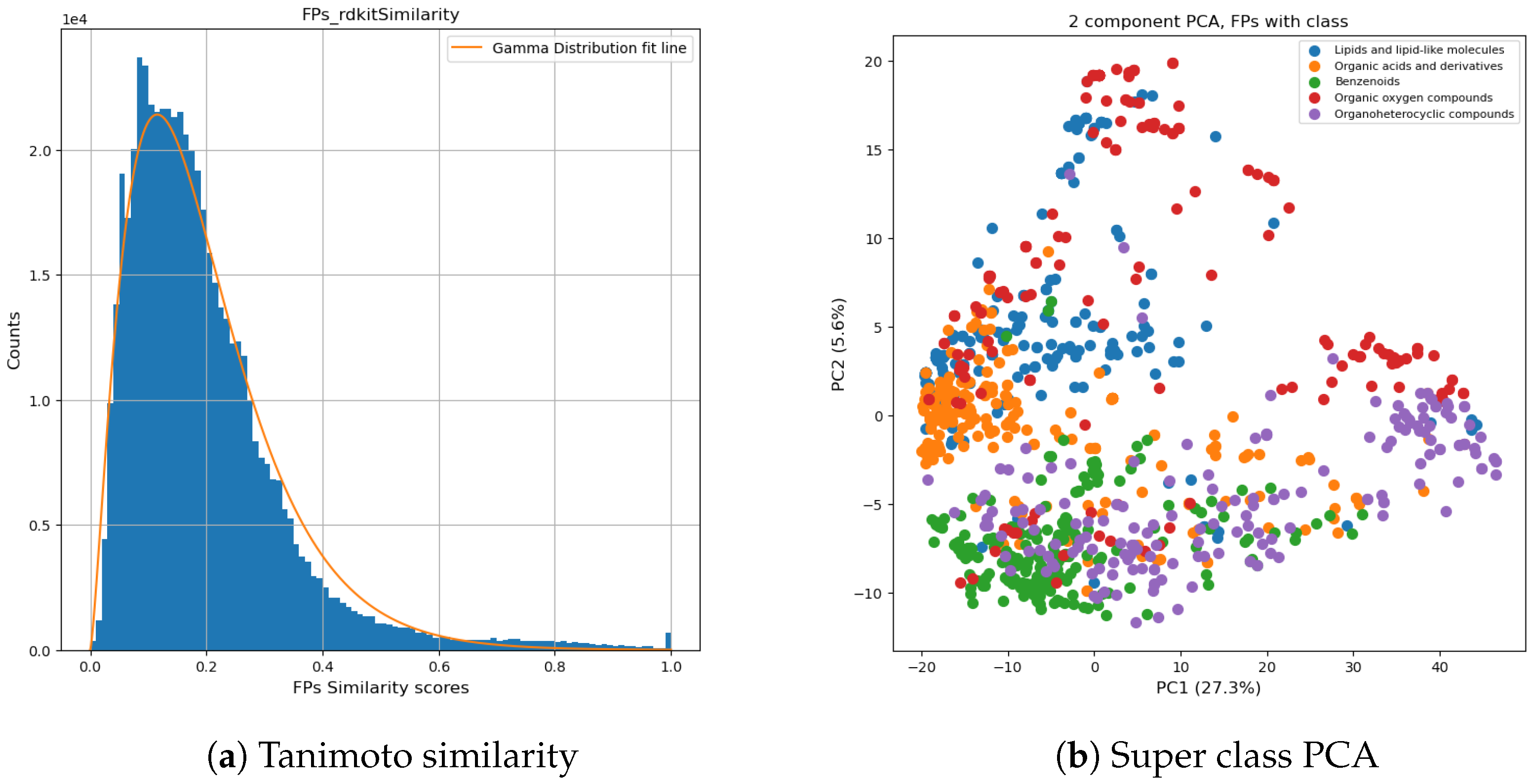 Molecules 27 06424 g003