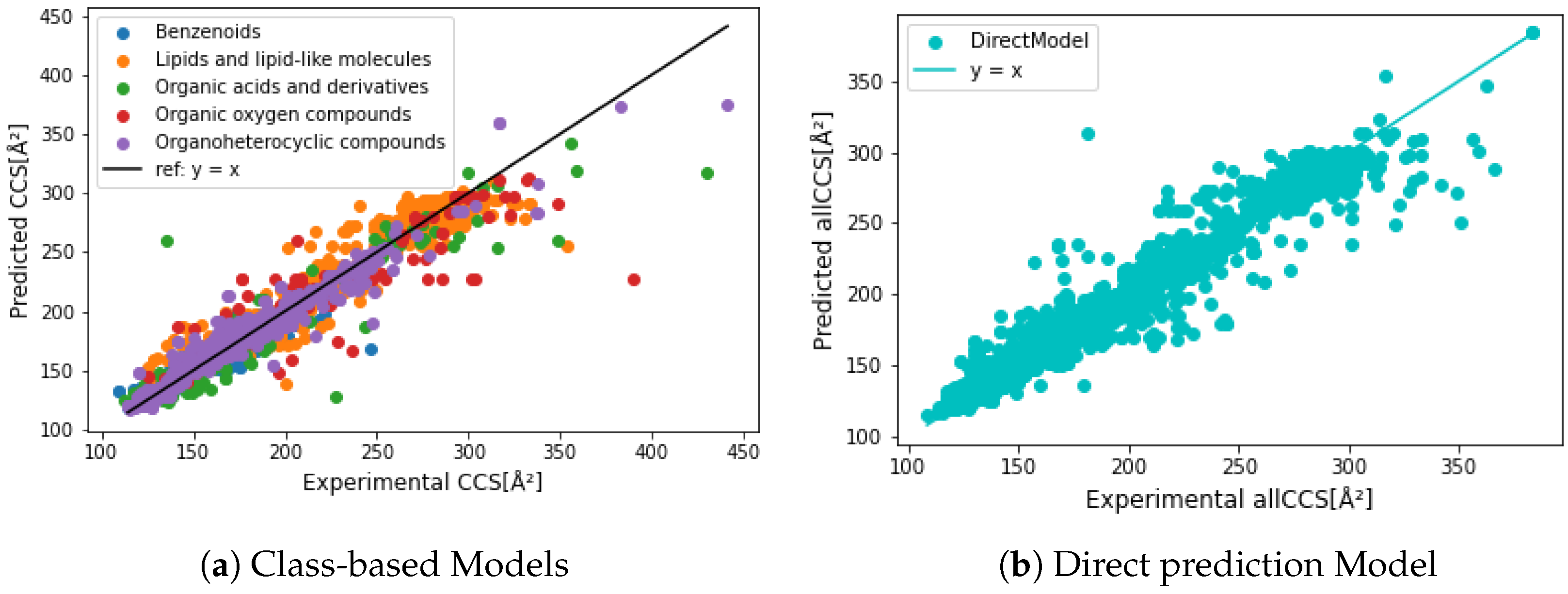 Molecules 27 06424 g006