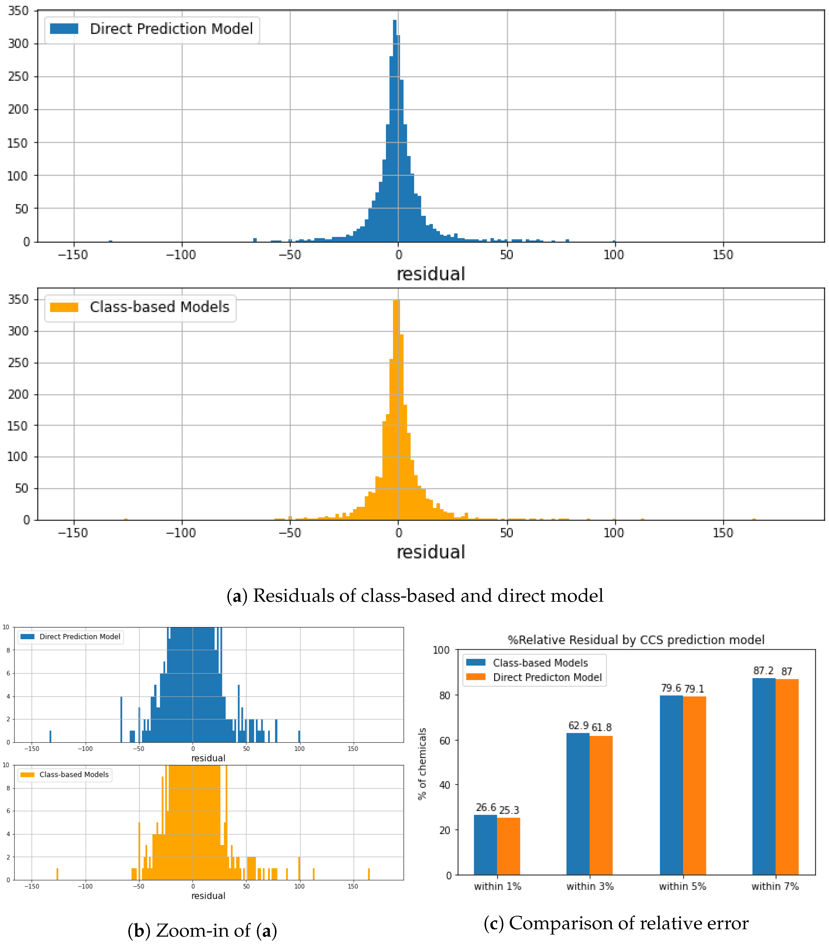 Molecules 27 06424 g007