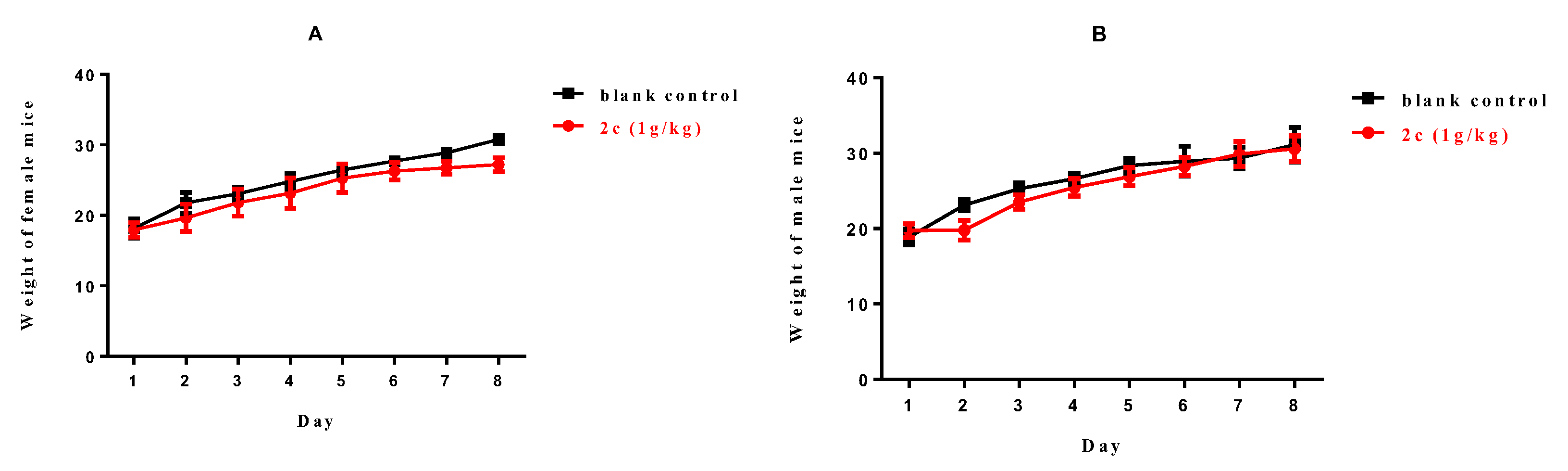 Molecules 27 06426 g006