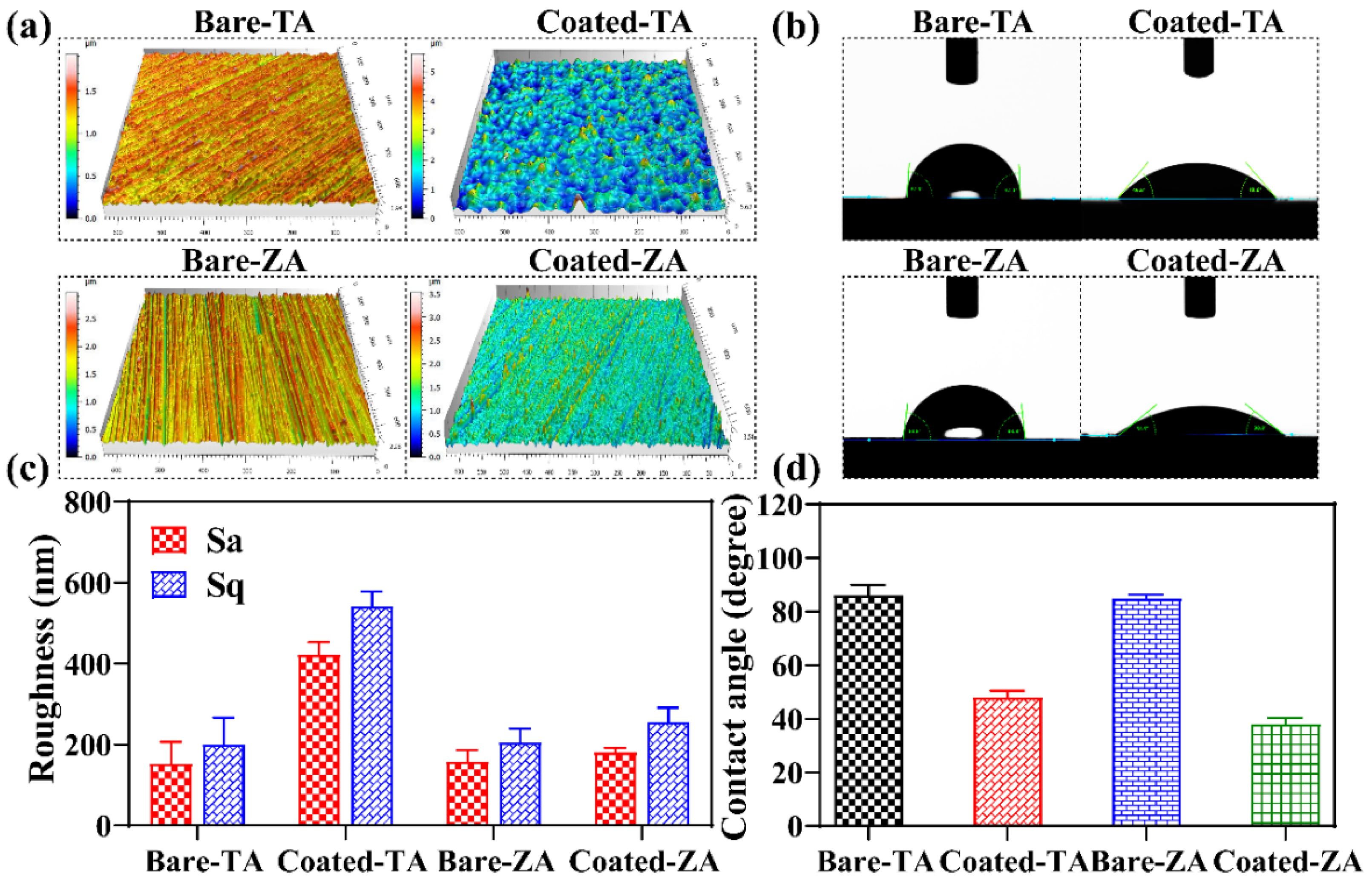 Molecules 27 06434 g004