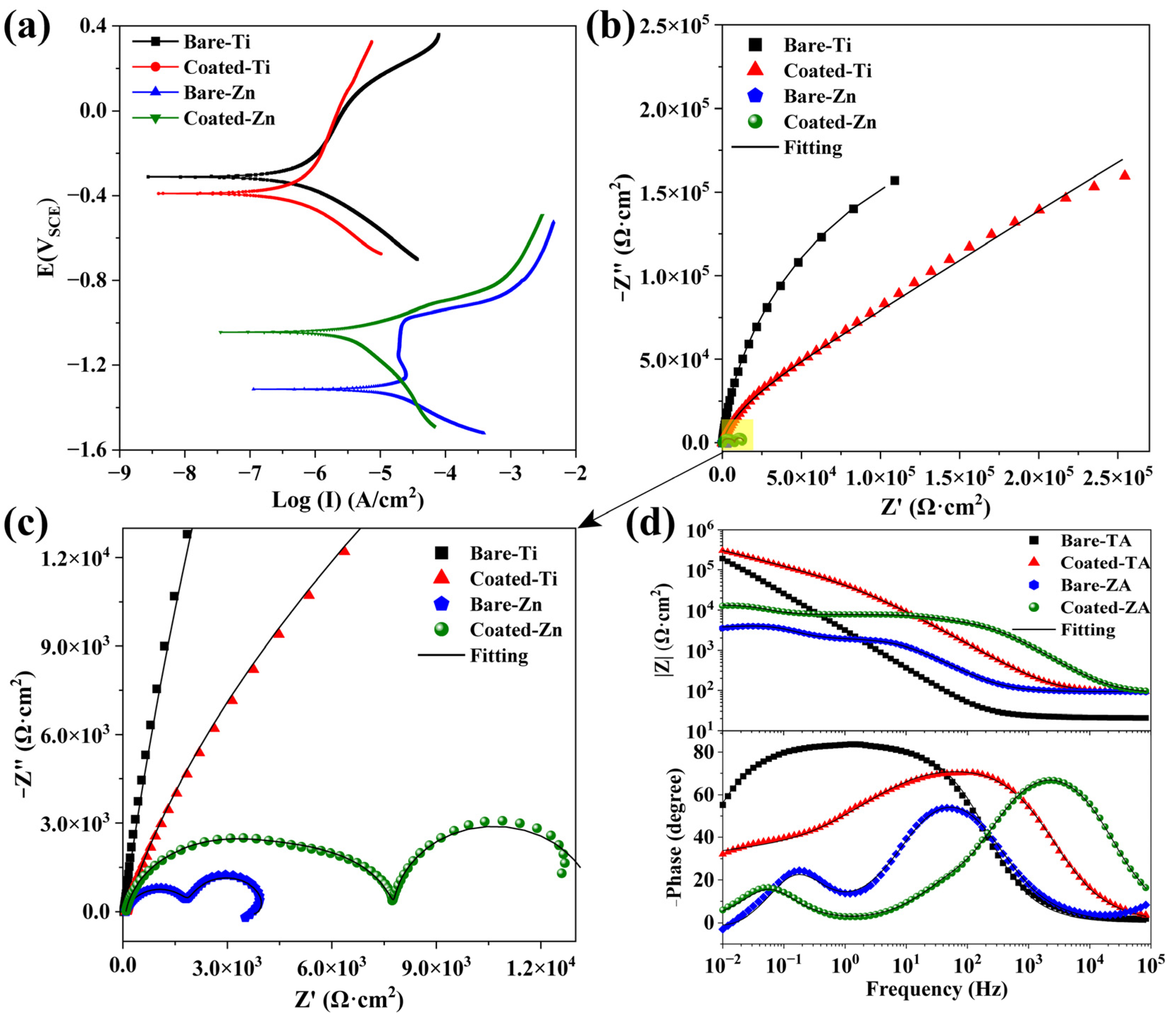 Molecules 27 06434 g005