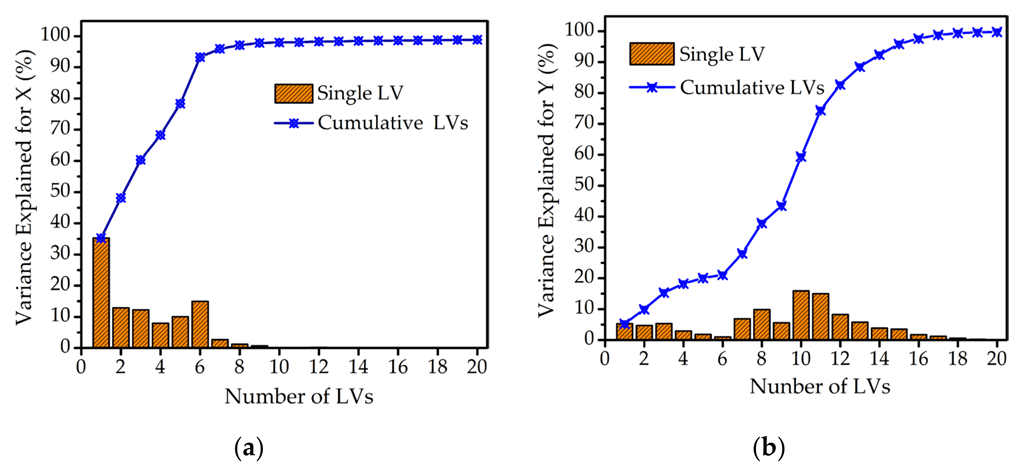 Molecules 27 06438 g003