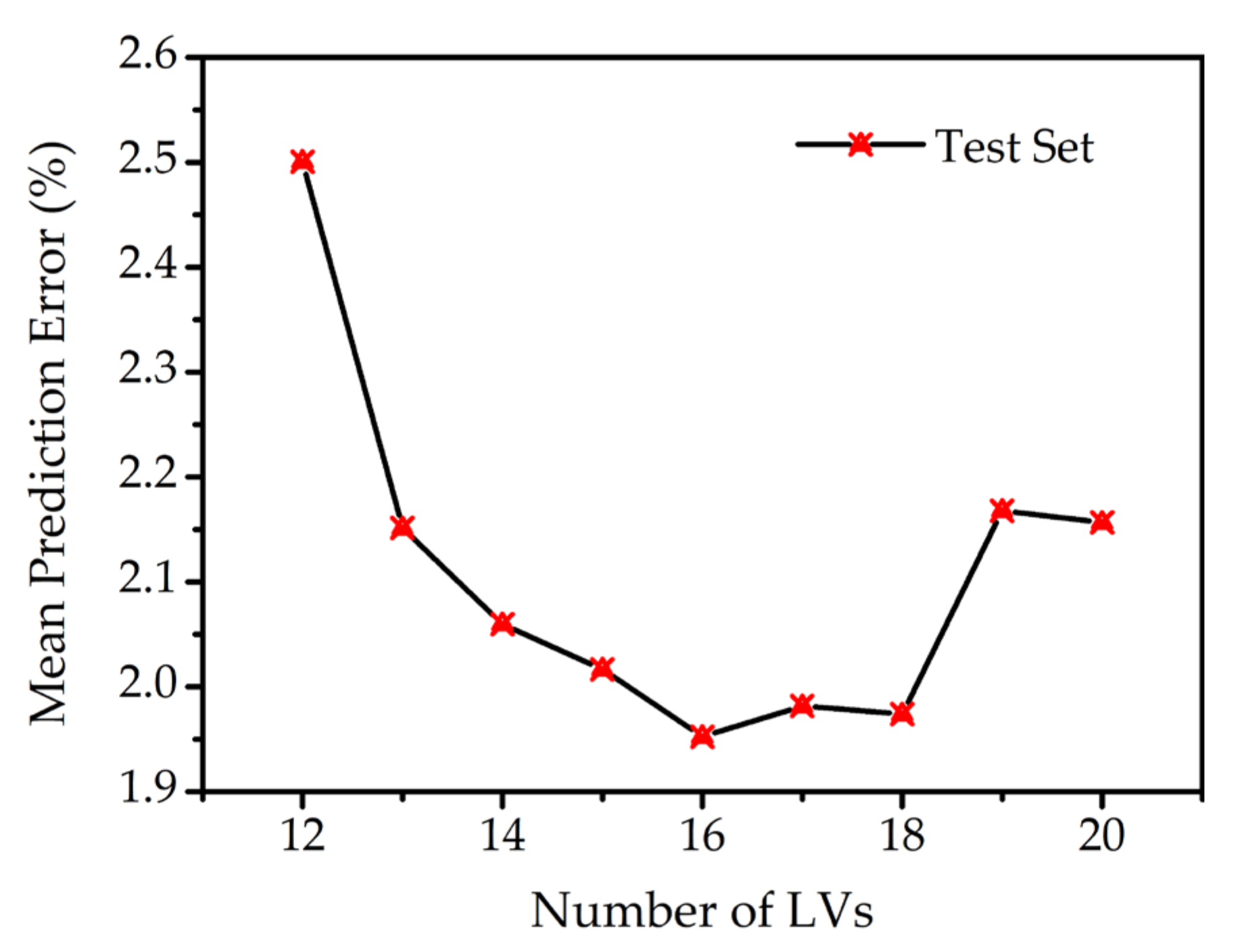Molecules 27 06438 g004