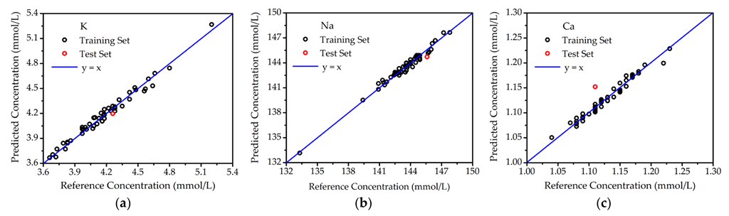 Molecules 27 06438 g005