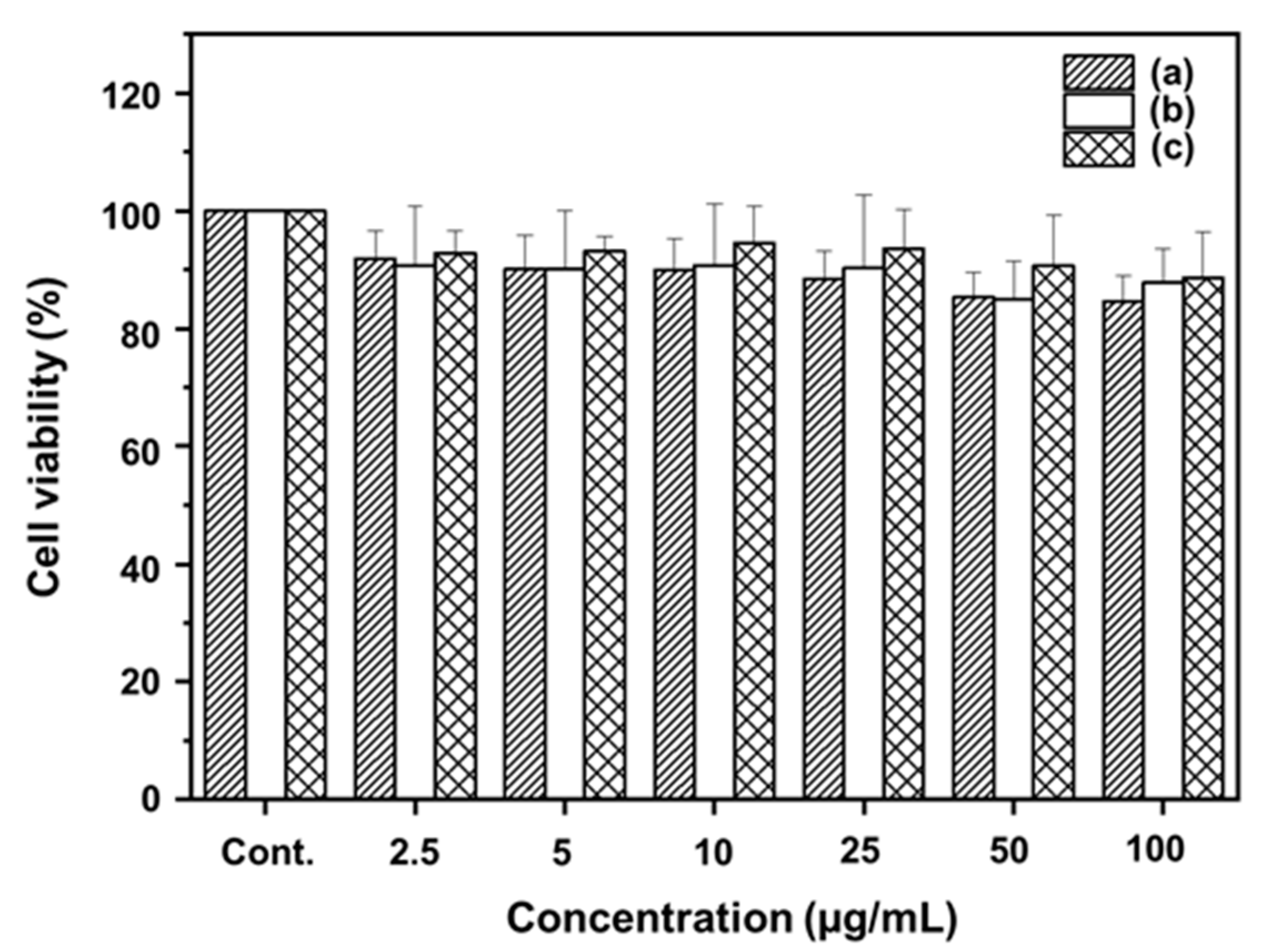 Molecules 27 06439 g004