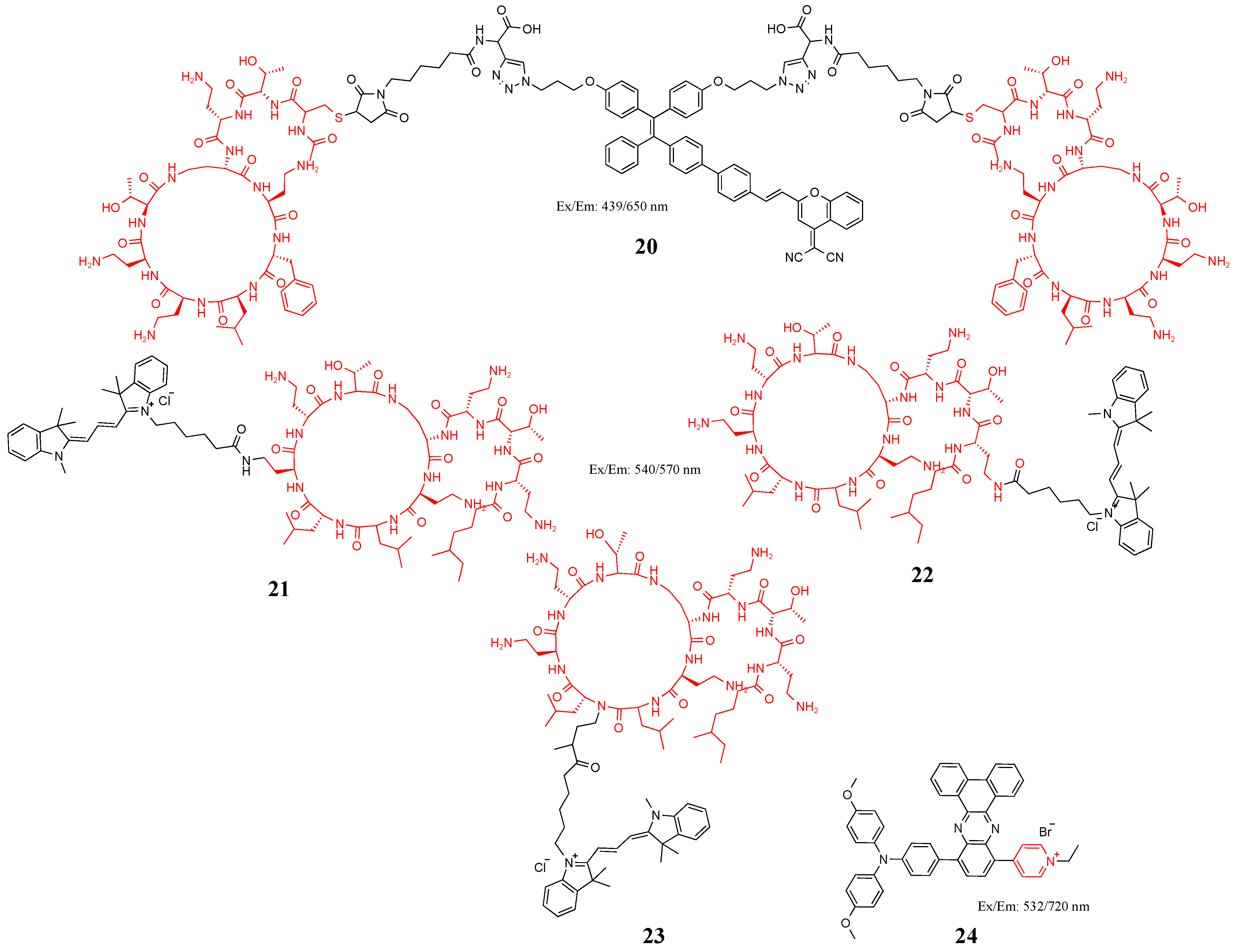 Molecules 27 06440 g010