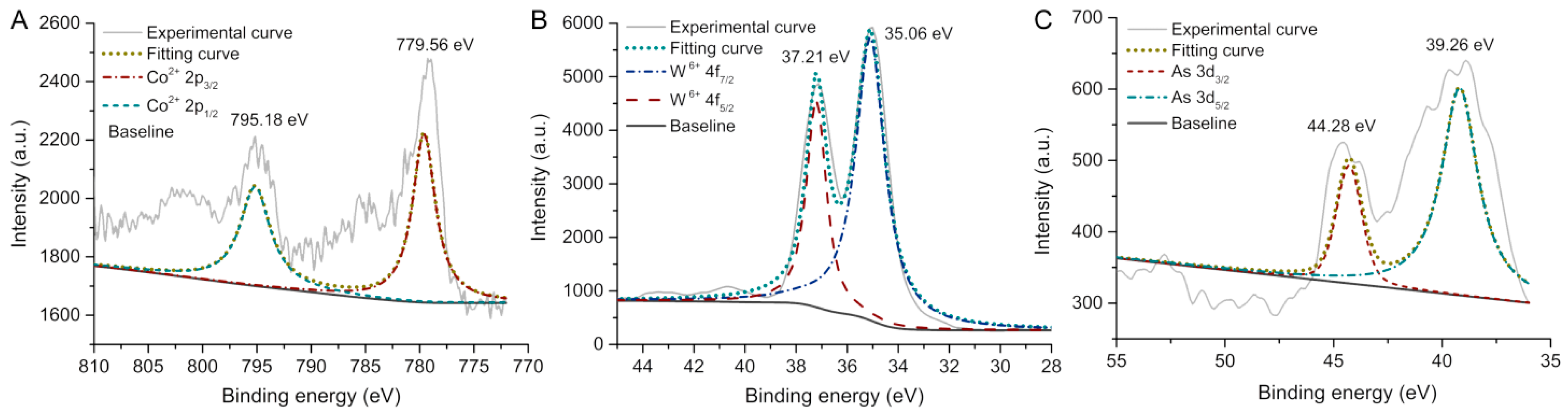 Molecules 27 06451 g003