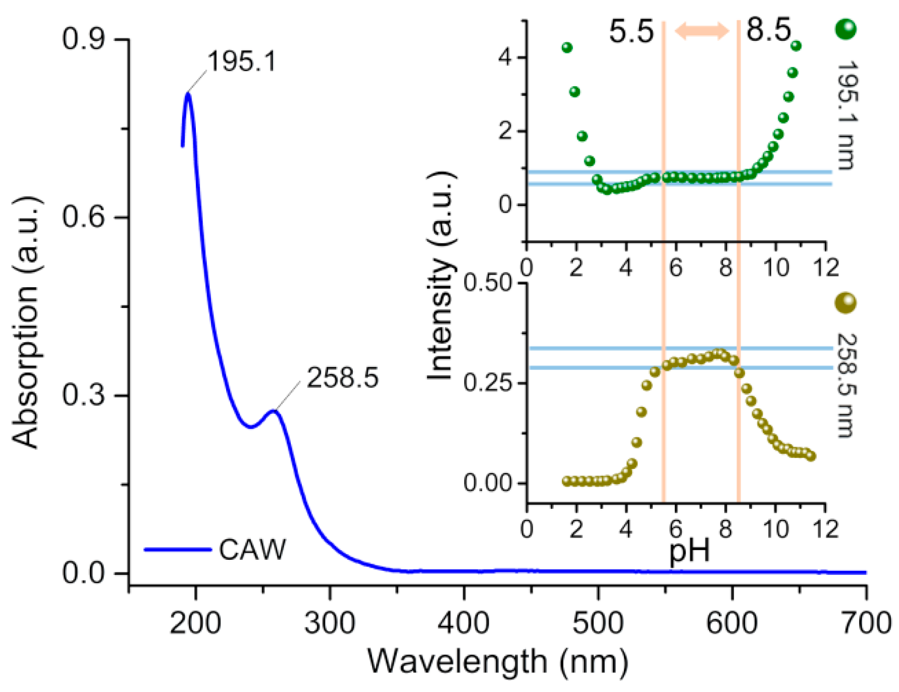 Molecules 27 06451 g005