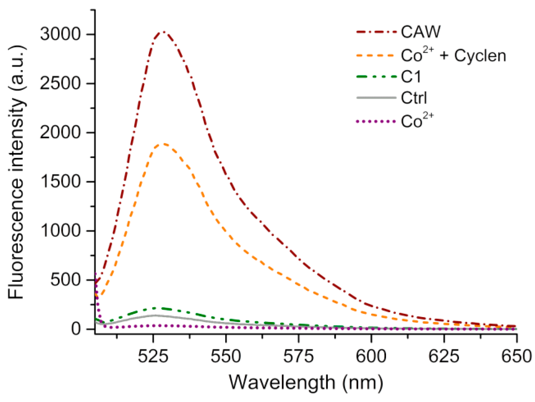Molecules 27 06451 g006