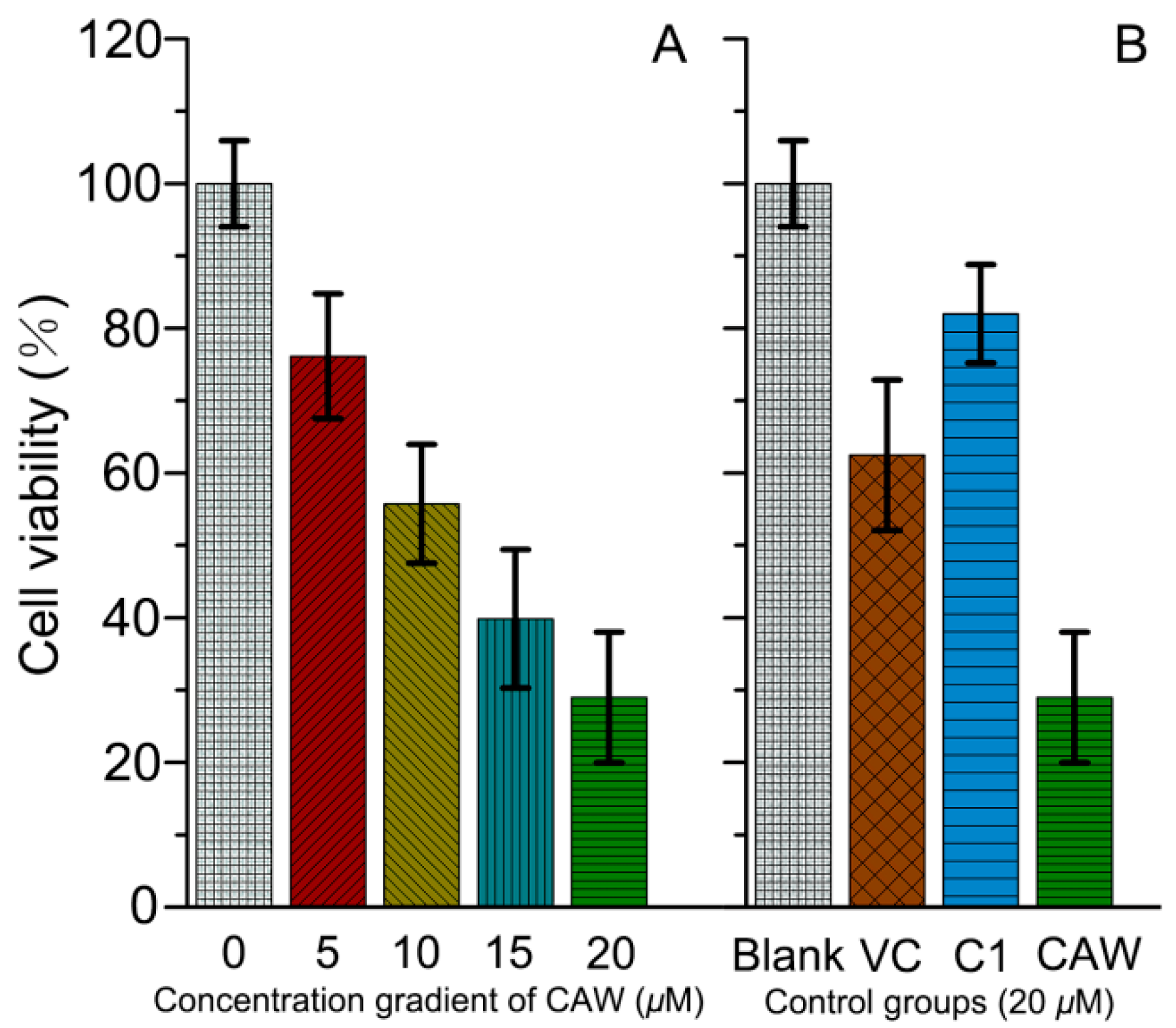 Molecules 27 06451 g007