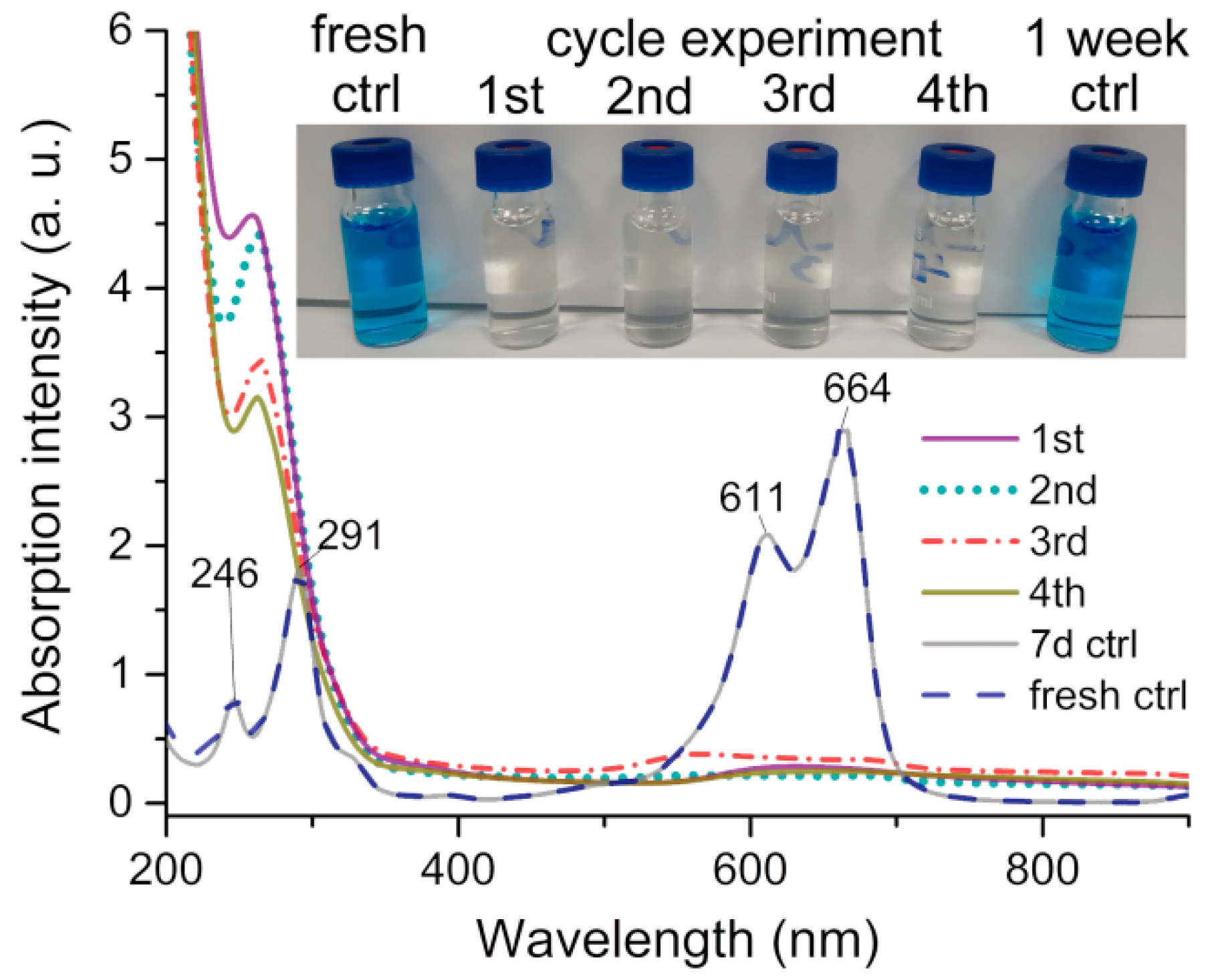 Molecules 27 06451 g009