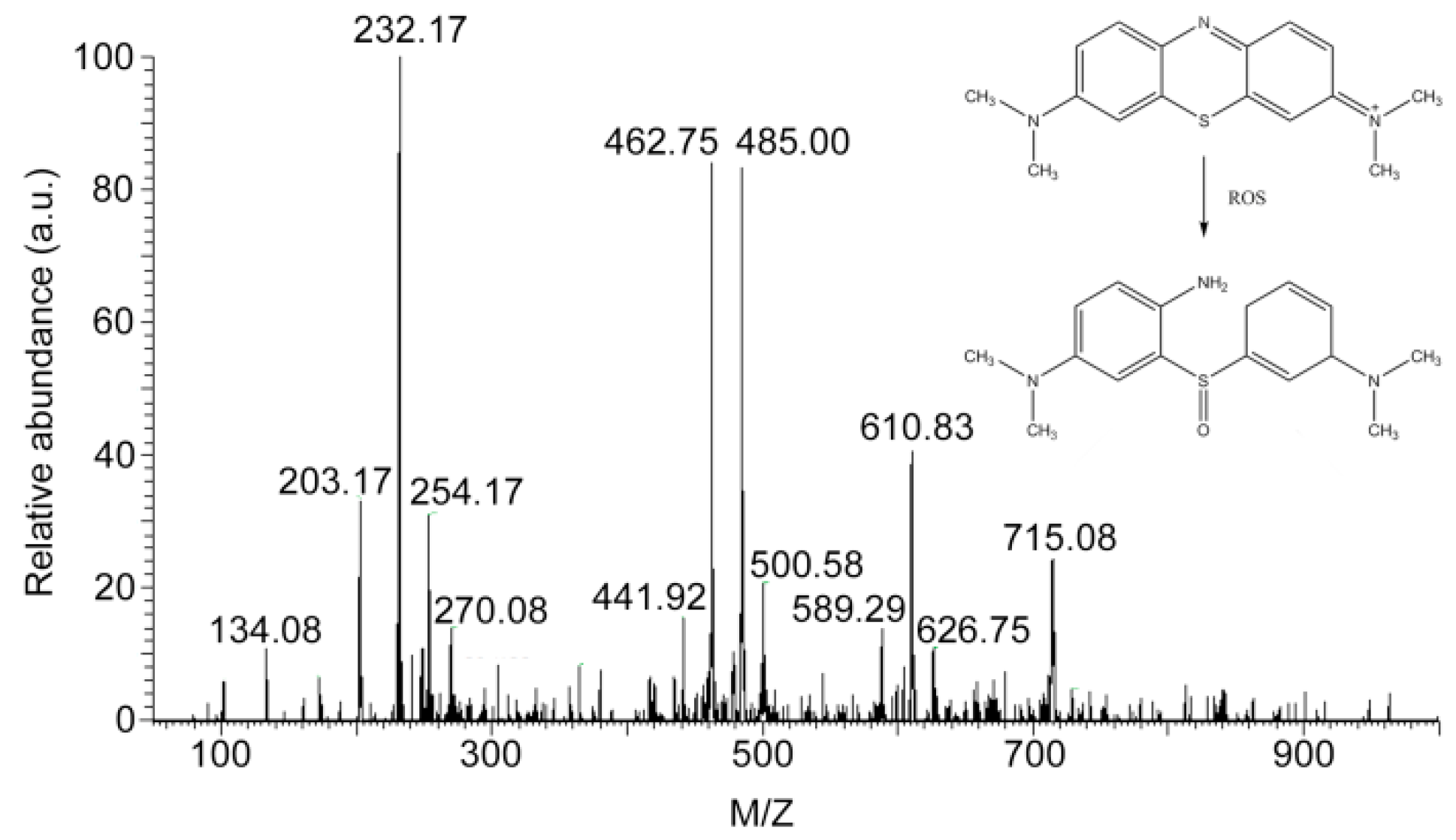 Molecules 27 06451 g011