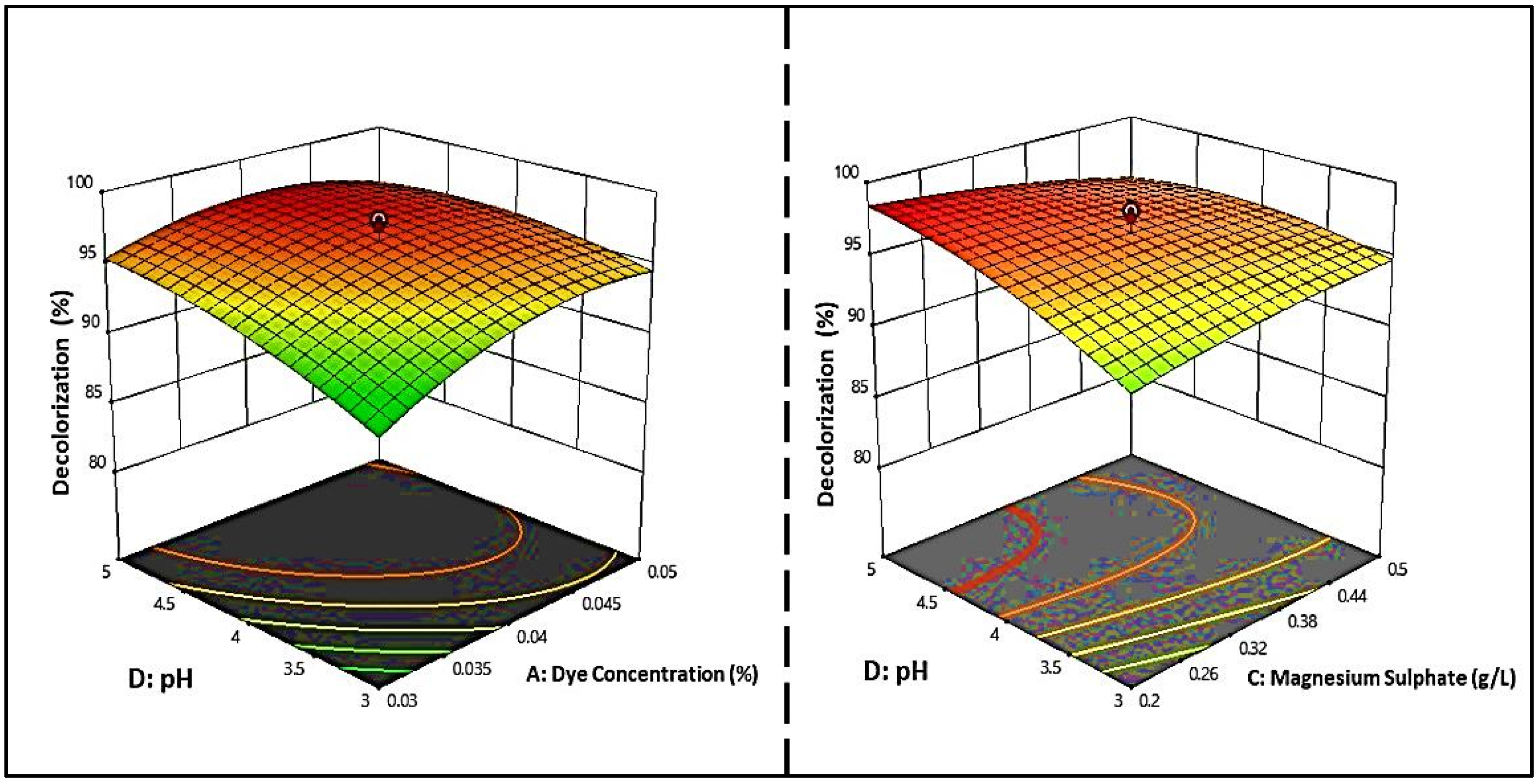 Molecules 27 06456 g006