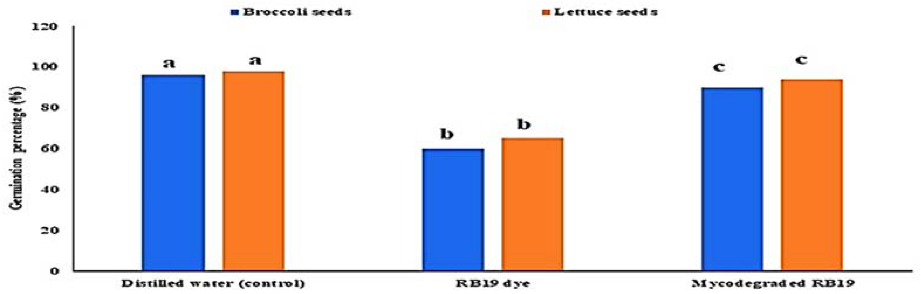 Molecules 27 06456 g007