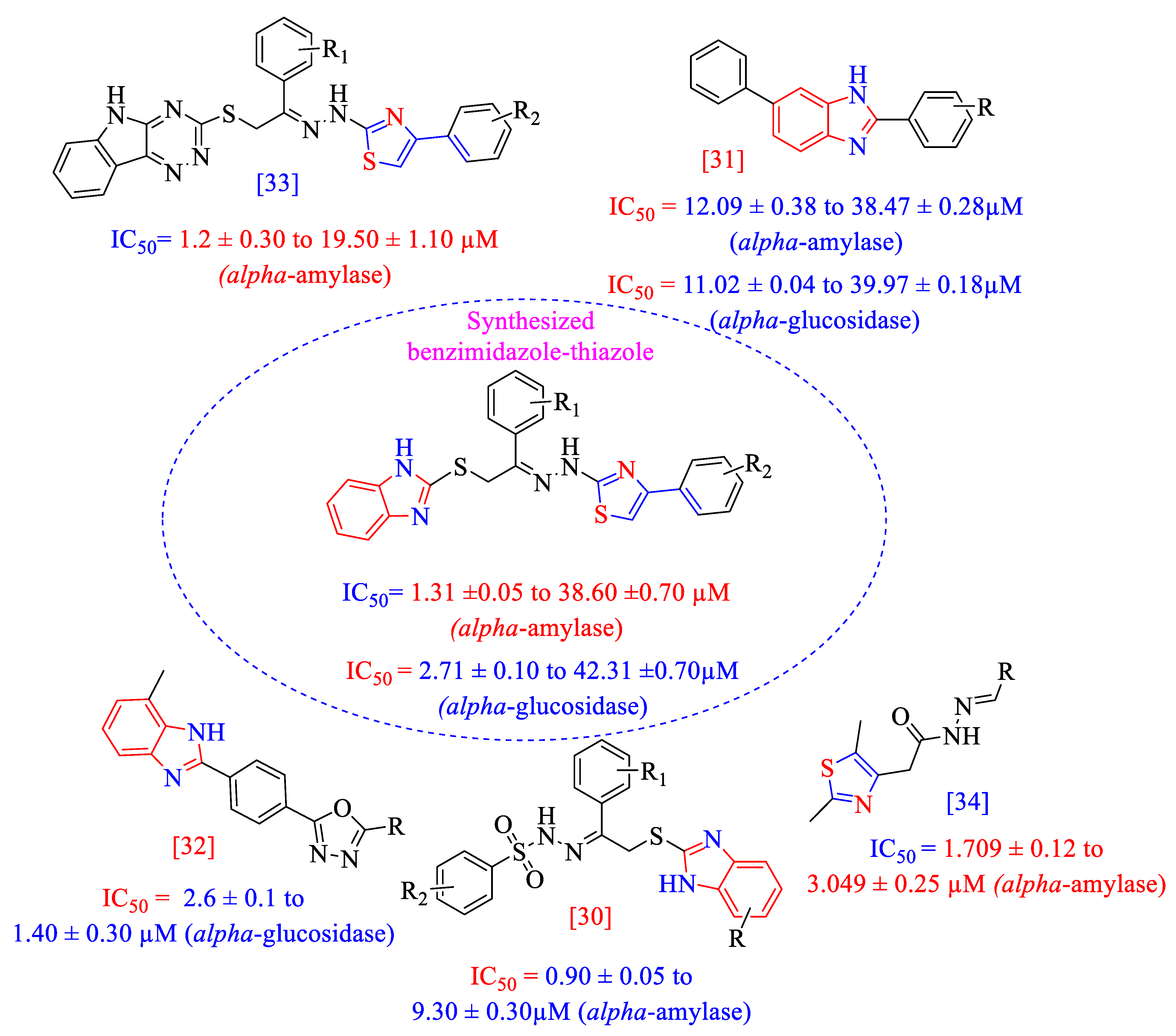 Molecules 27 06457 g003