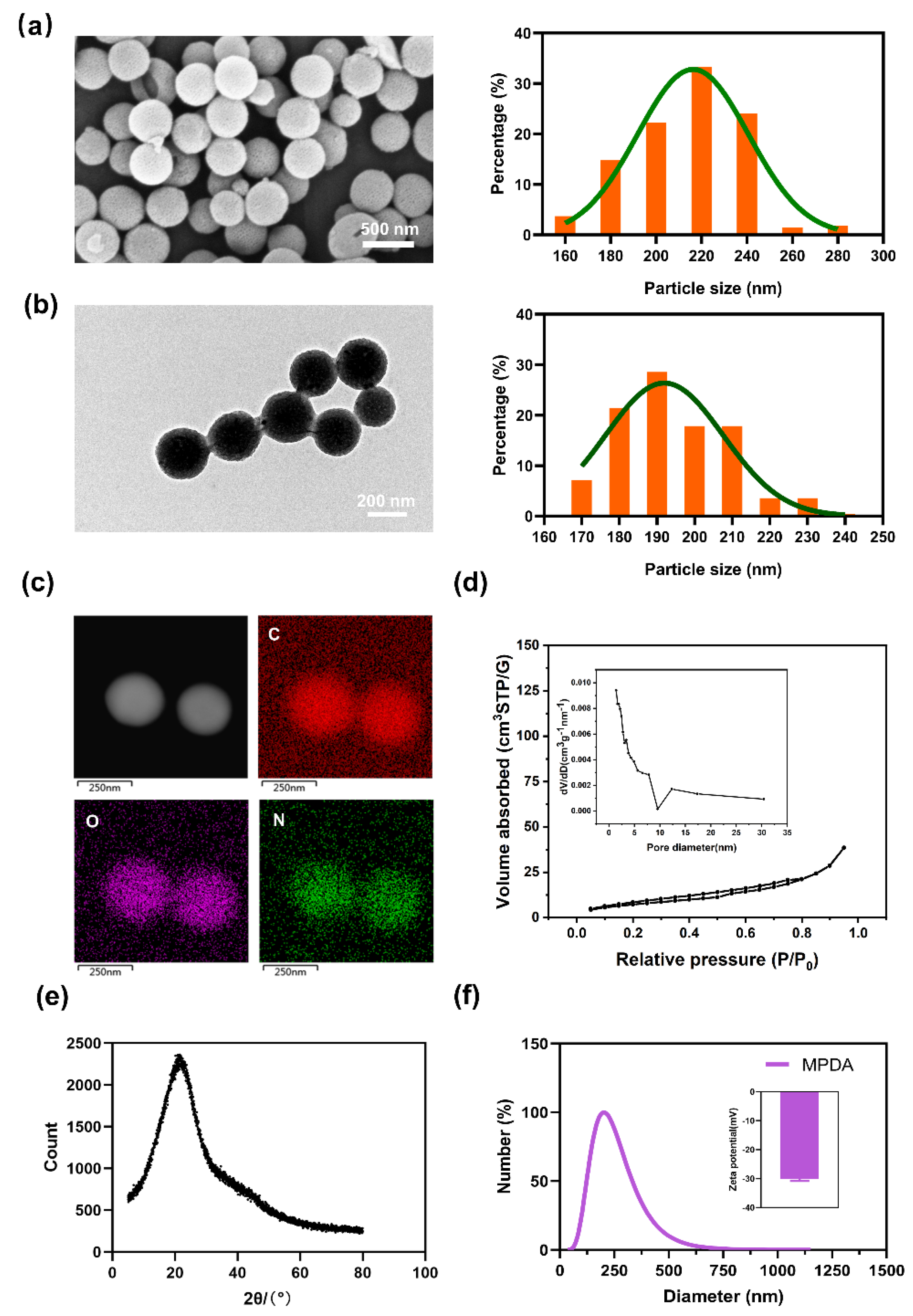 Molecules 27 06461 g001