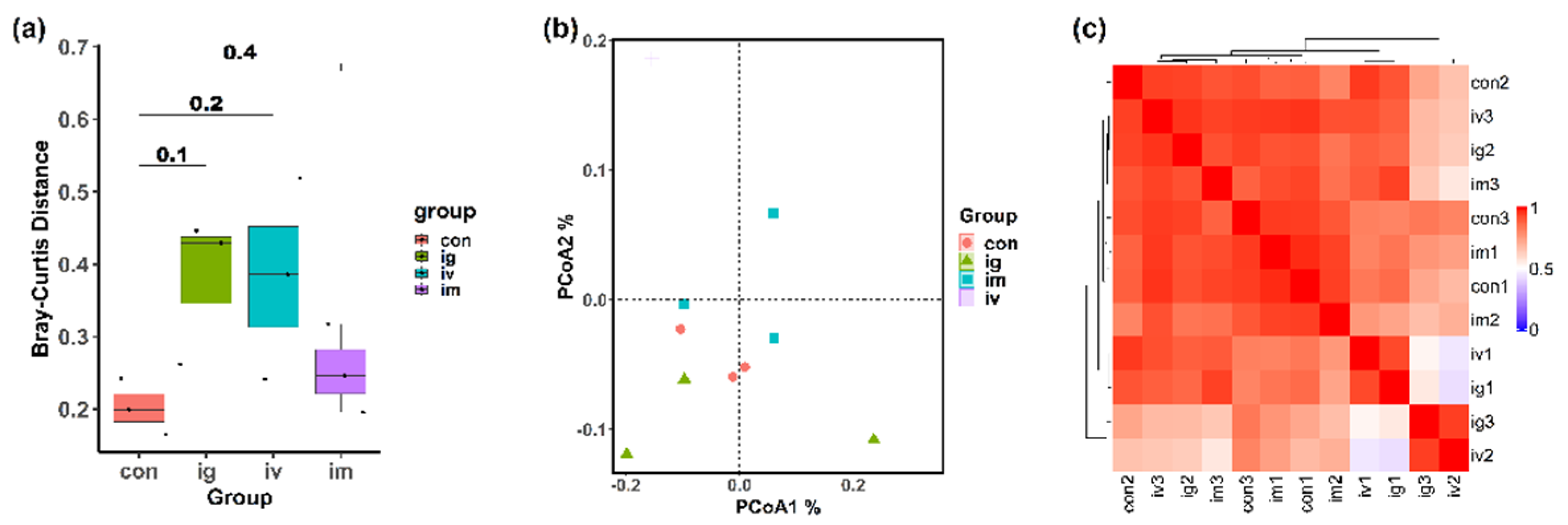 Molecules 27 06461 g006