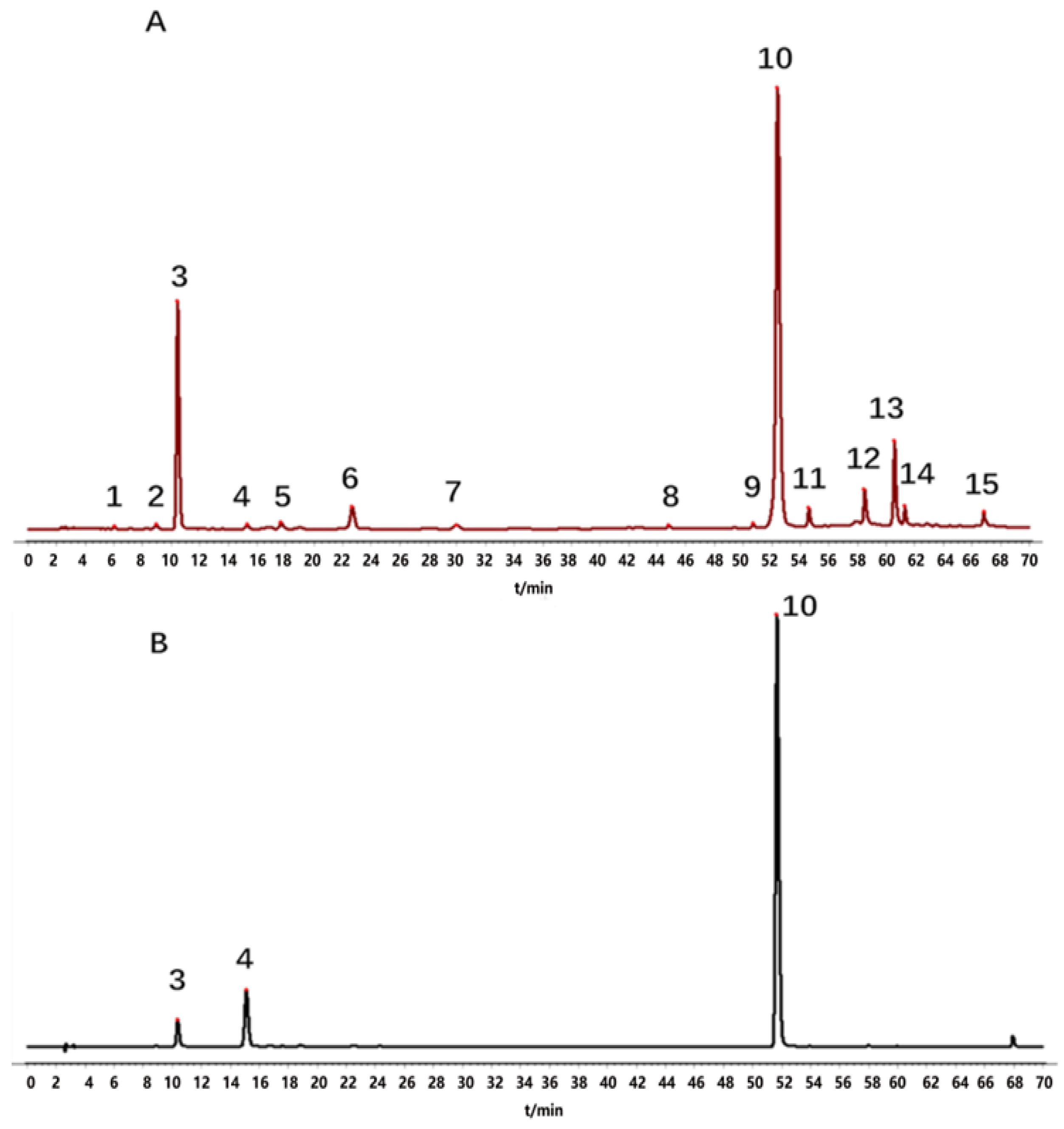 Molecules 27 06463 g003