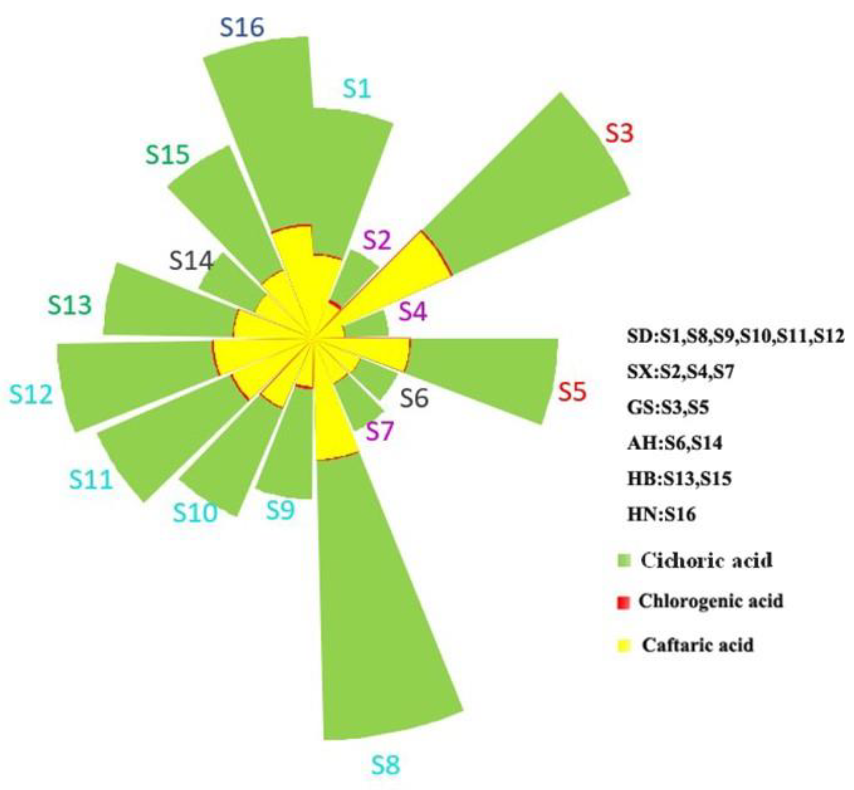 Molecules 27 06463 g006