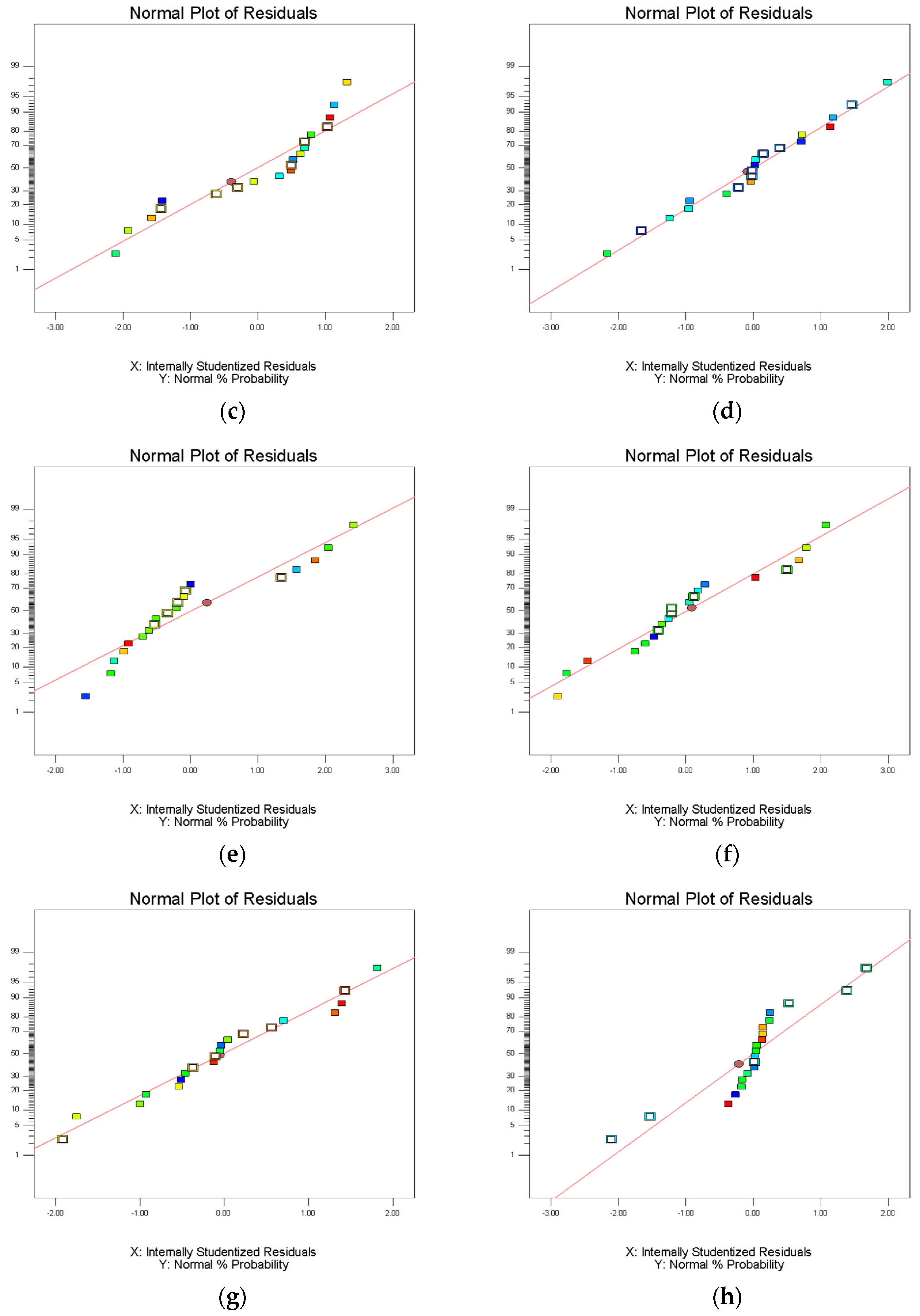 Molecules 27 06465 g004b