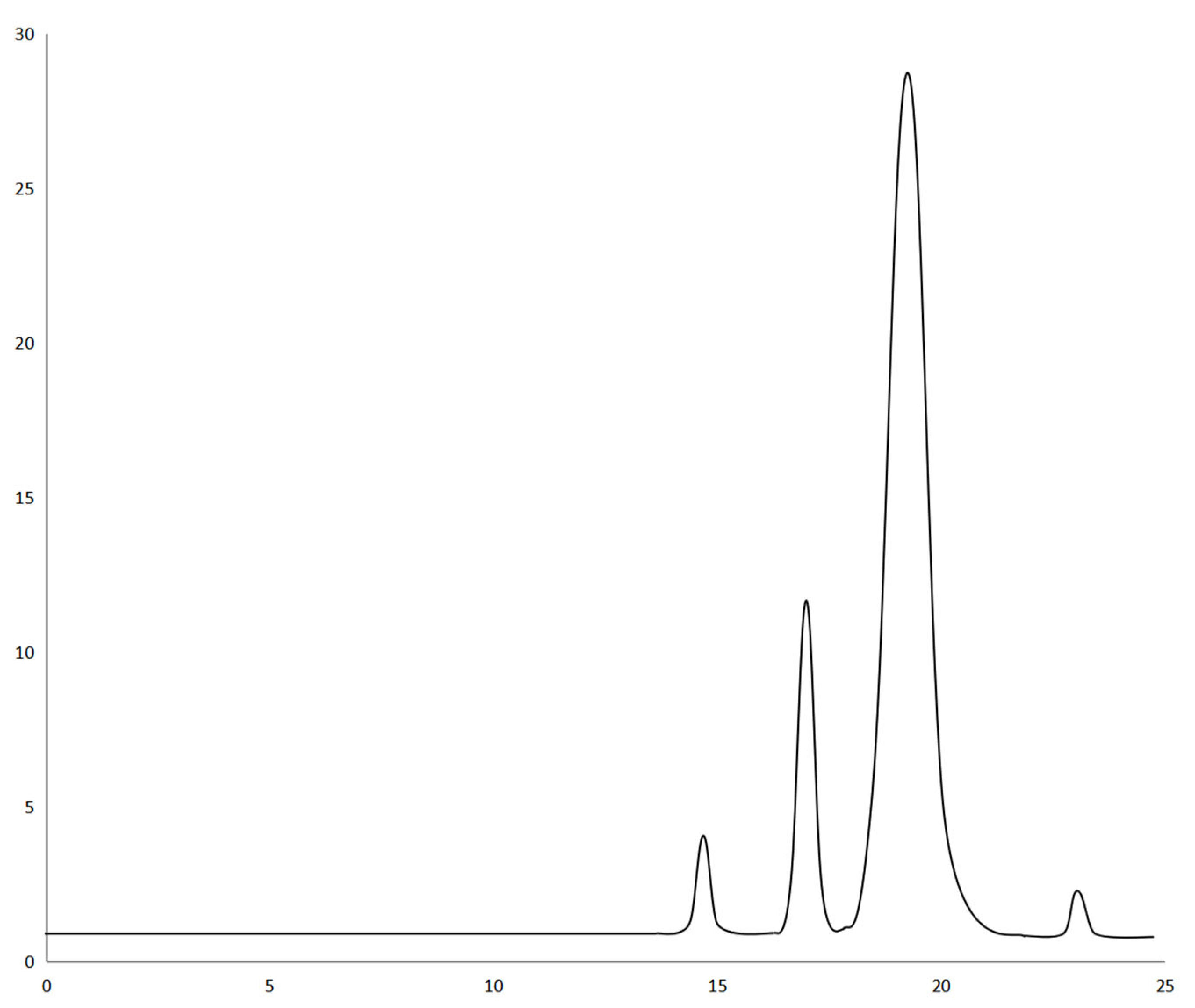 Molecules 27 06465 g005