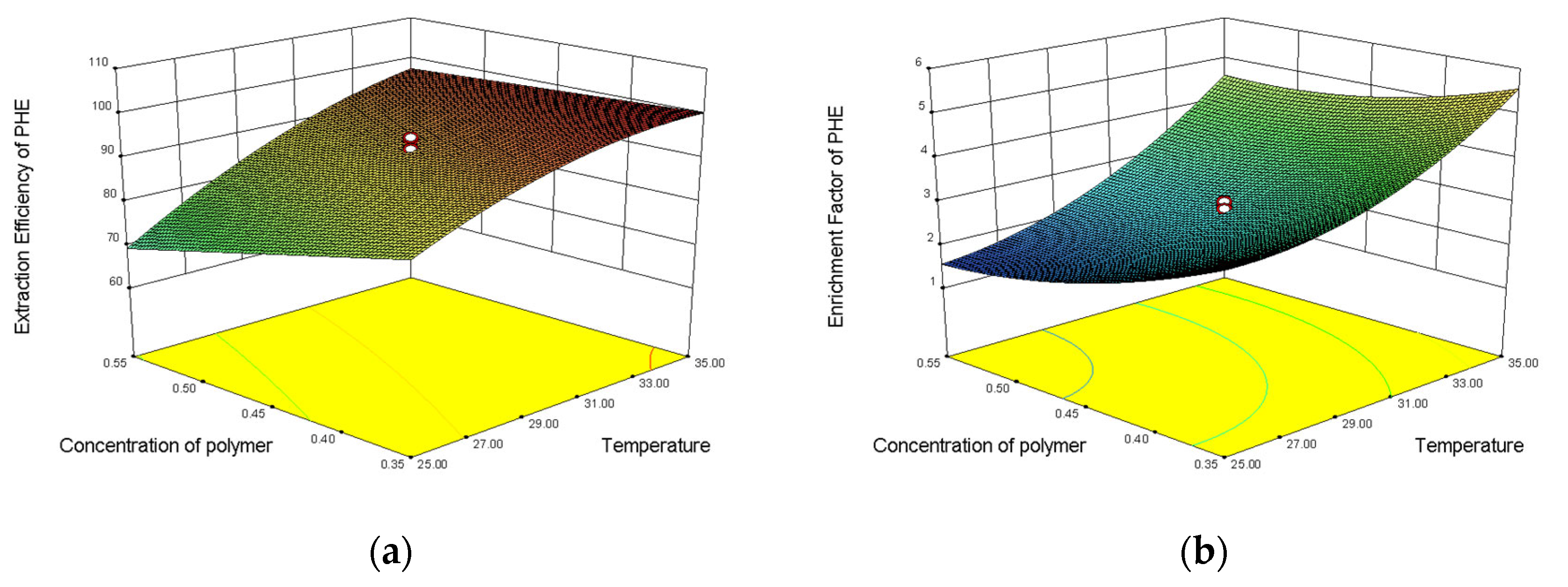 Molecules 27 06465 g006a