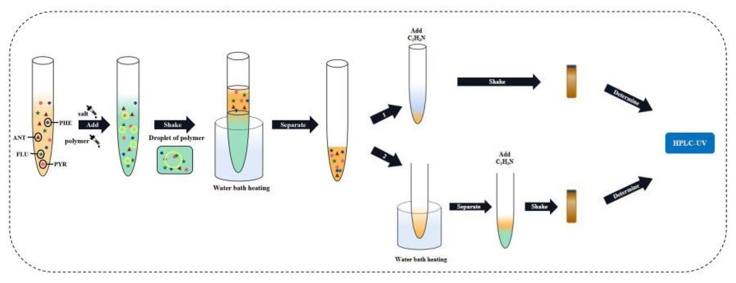 Molecules 27 06465 g009